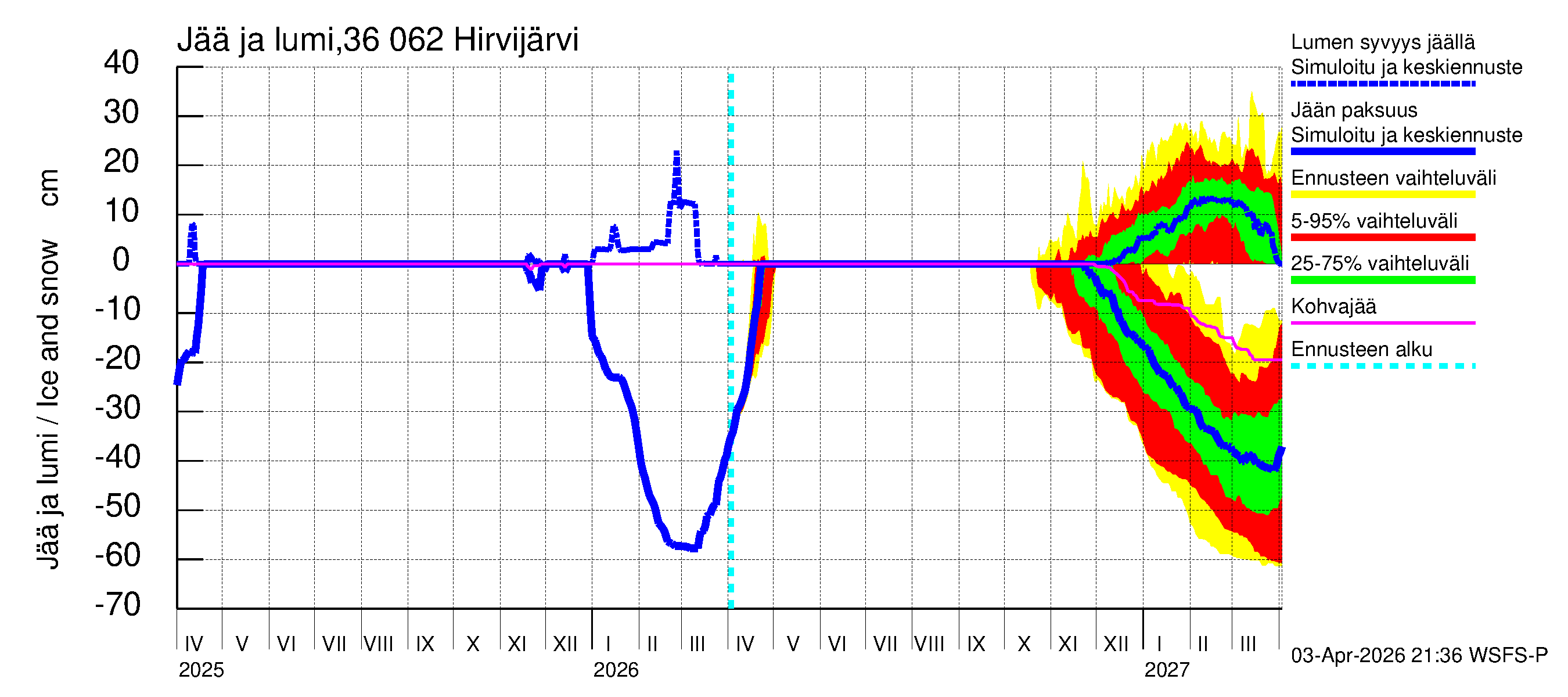 Karvianjoen vesistöalue - Hirvijärvi: Jään paksuus