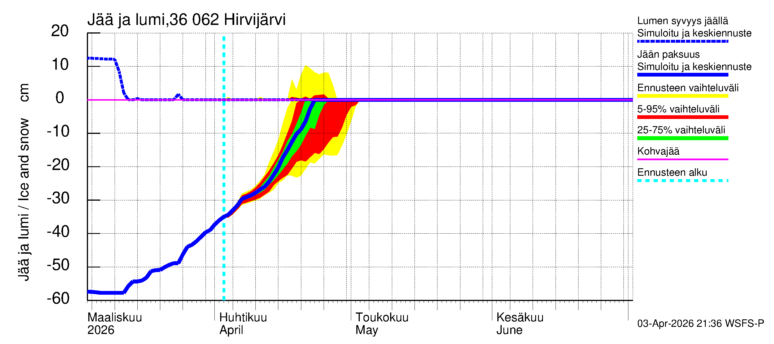 Karvianjoen vesistöalue - Hirvijärvi: Jään paksuus