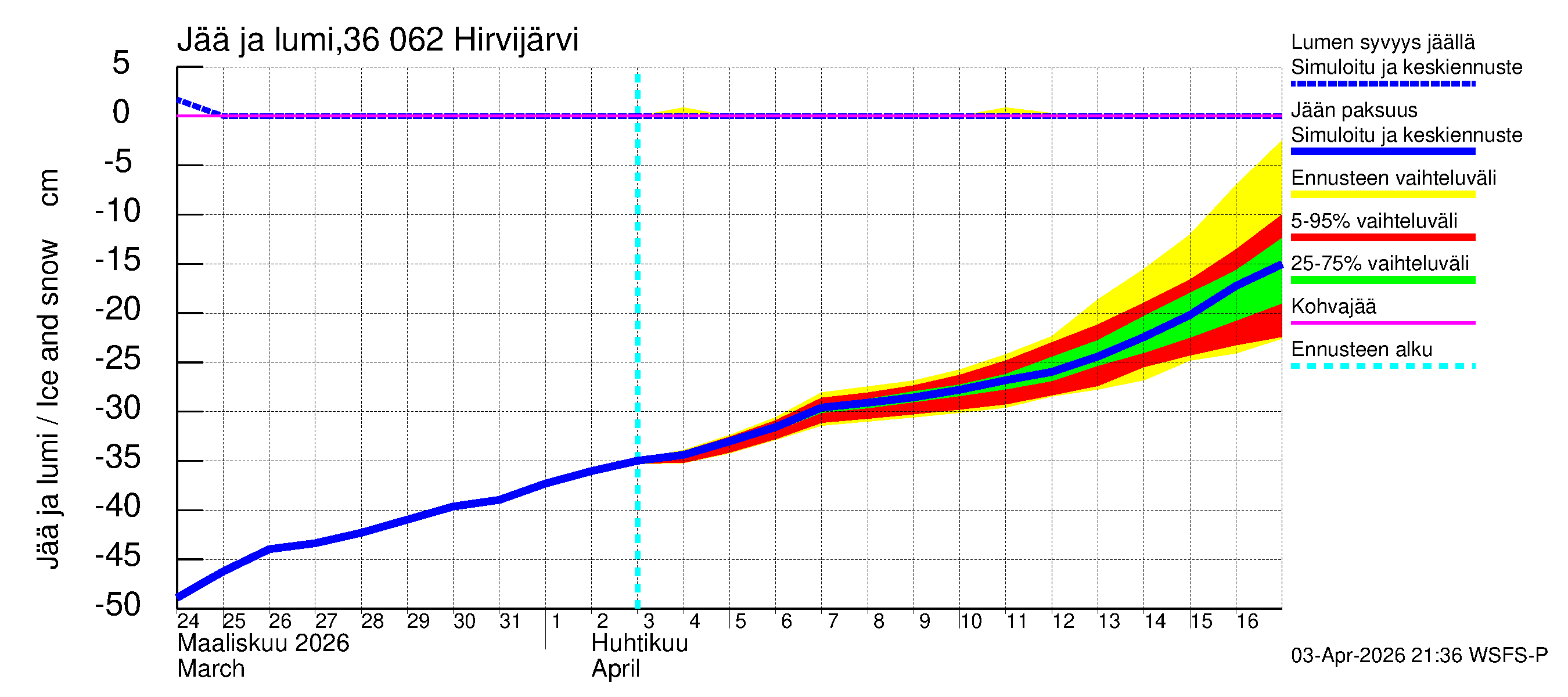 Karvianjoen vesistöalue - Hirvijärvi: Jään paksuus