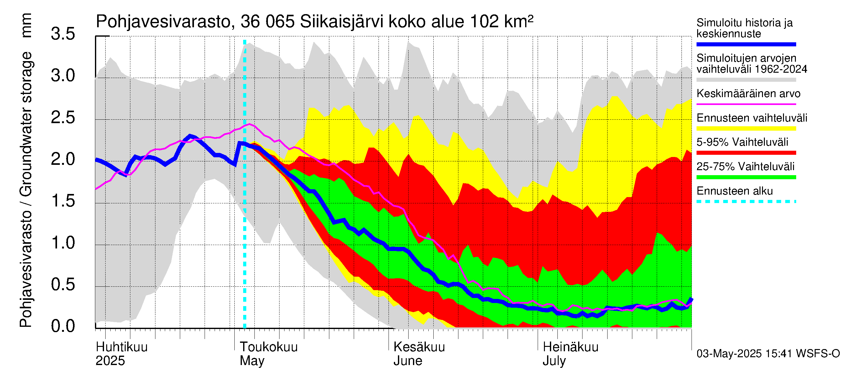 Karvianjoen vesistöalue - Siikaisjärvi: Pohjavesivarasto