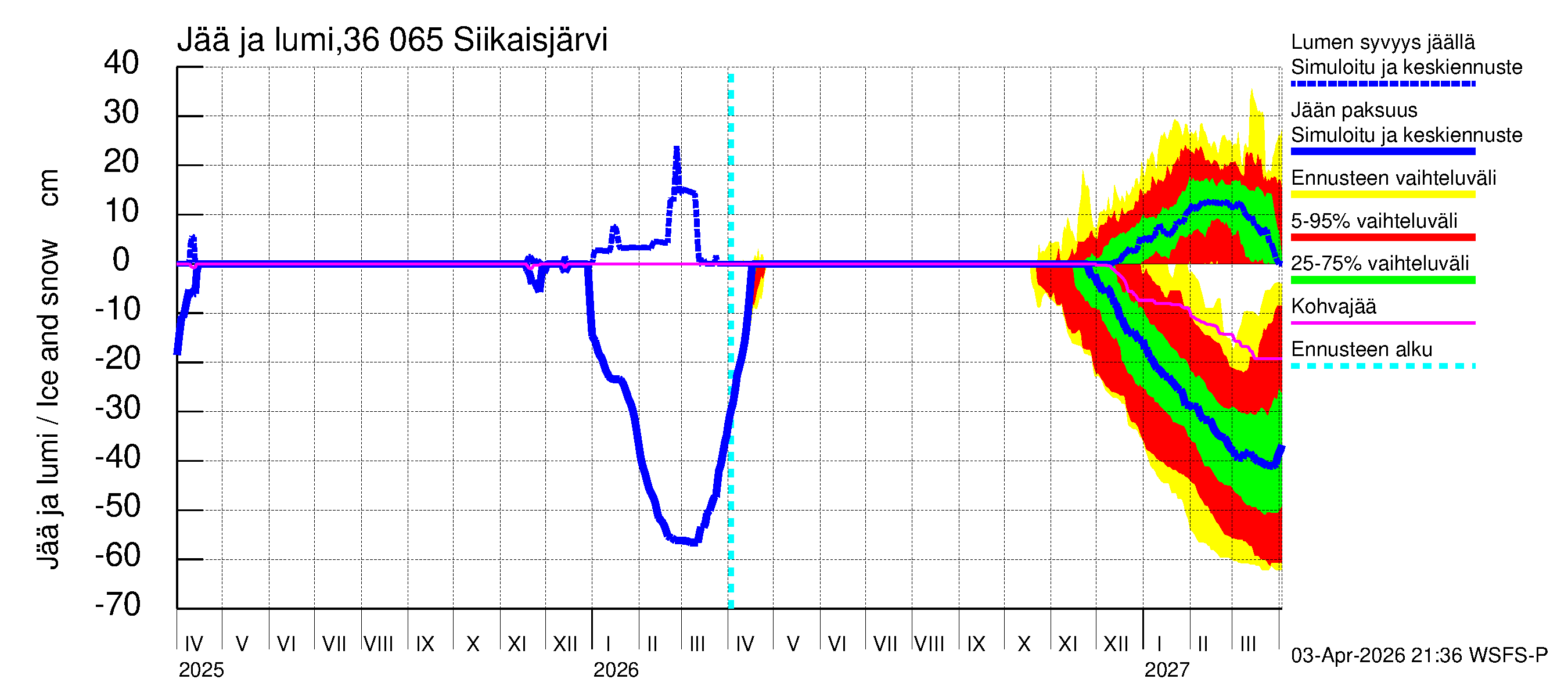 Karvianjoen vesistöalue - Siikaisjärvi: Jään paksuus