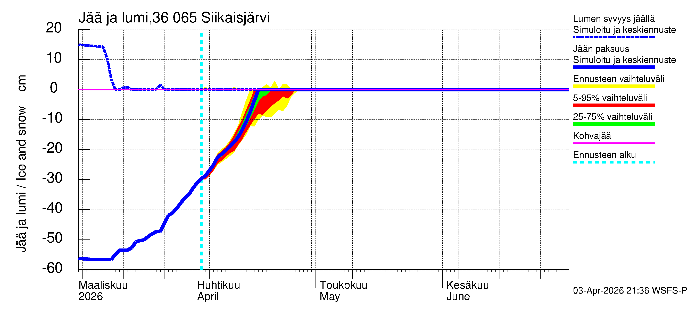 Karvianjoen vesistöalue - Siikaisjärvi: Jään paksuus