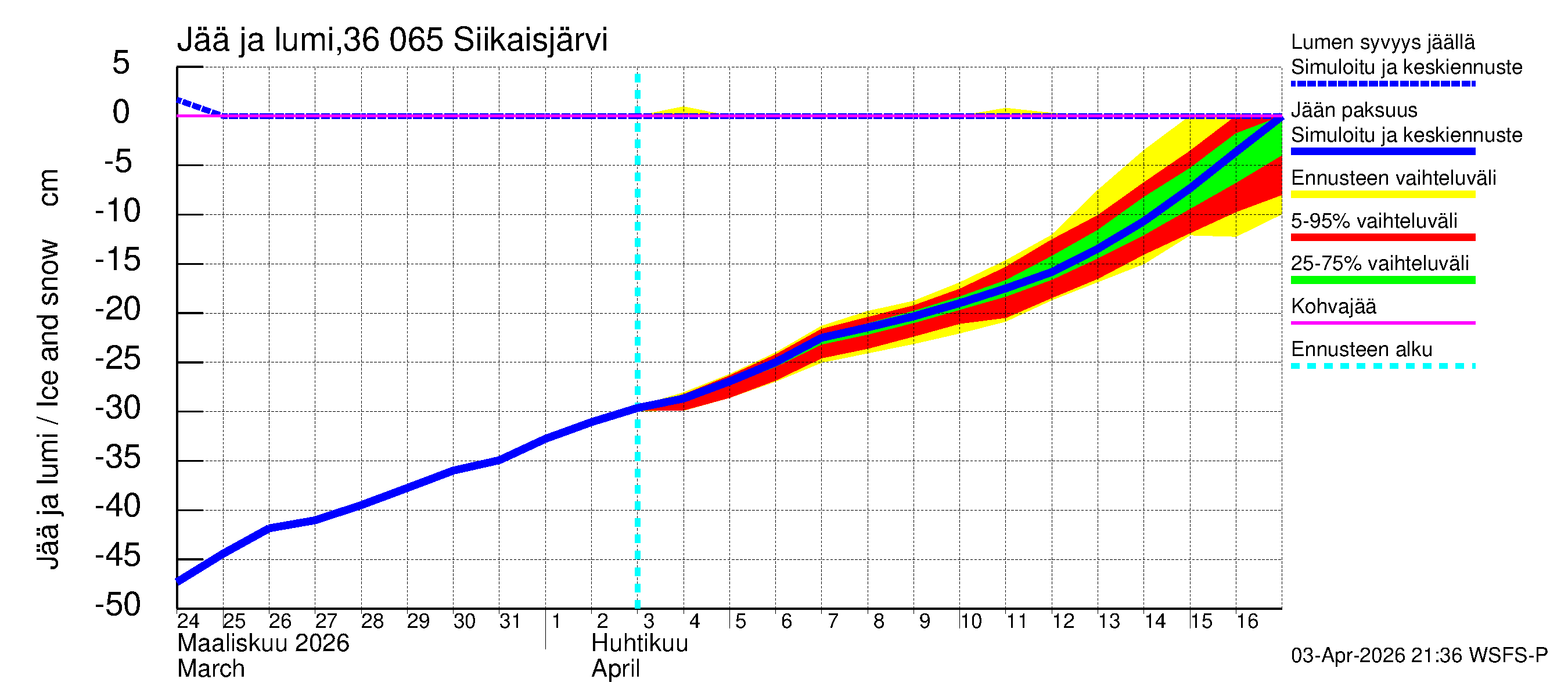 Karvianjoen vesistöalue - Siikaisjärvi: Jään paksuus