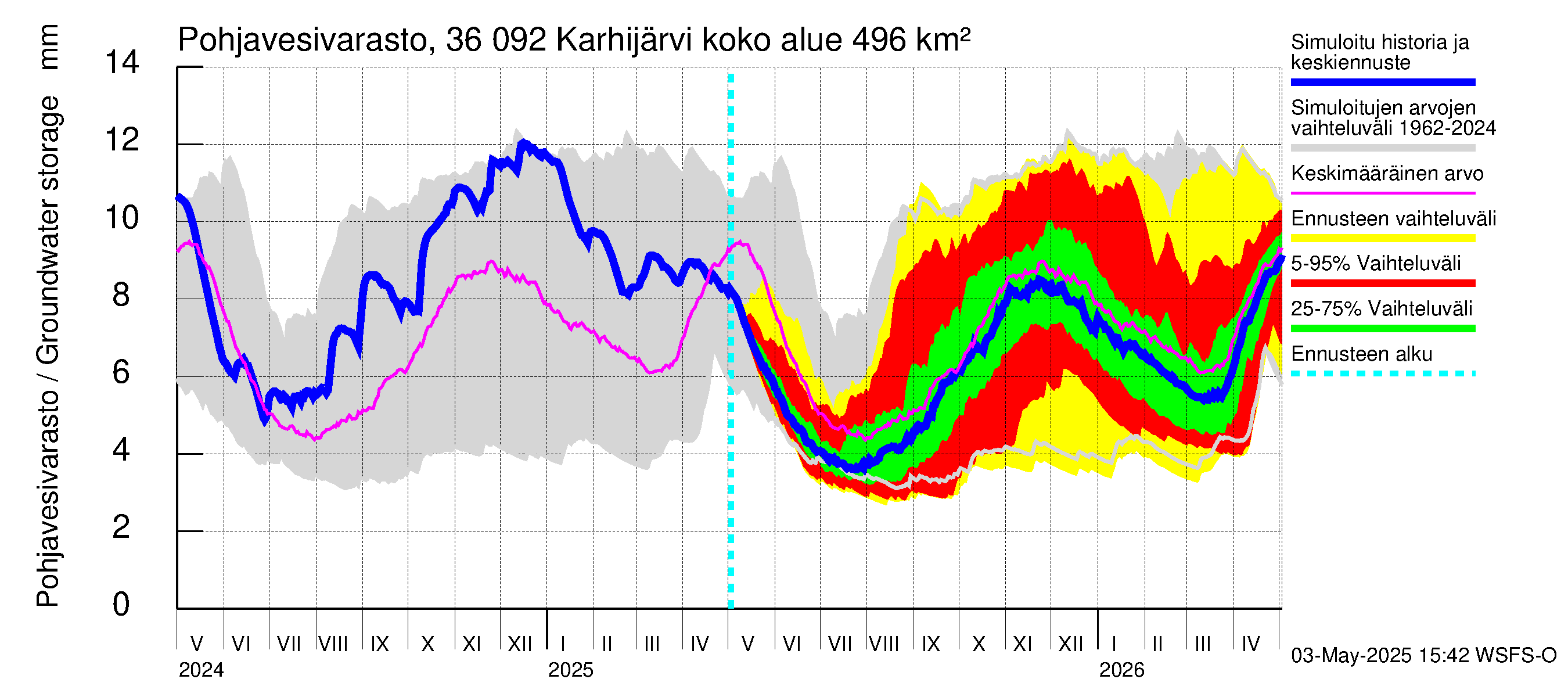Karvianjoen vesistöalue - Karhijärvi: Pohjavesivarasto