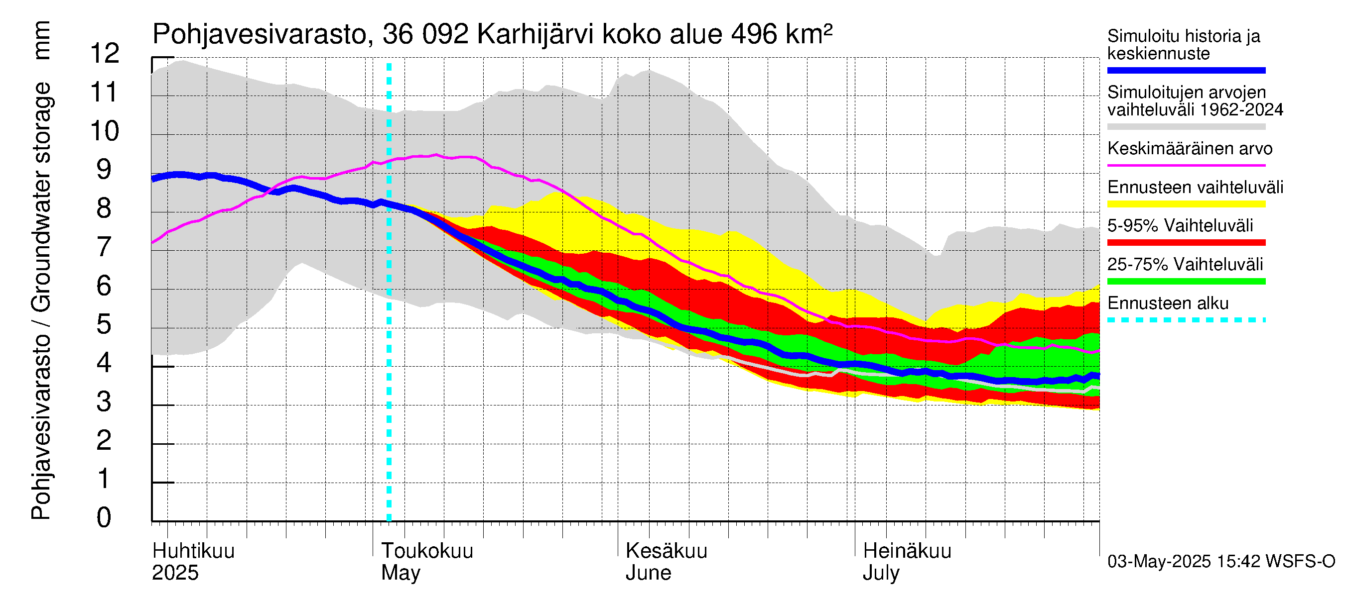 Karvianjoen vesistöalue - Karhijärvi: Pohjavesivarasto