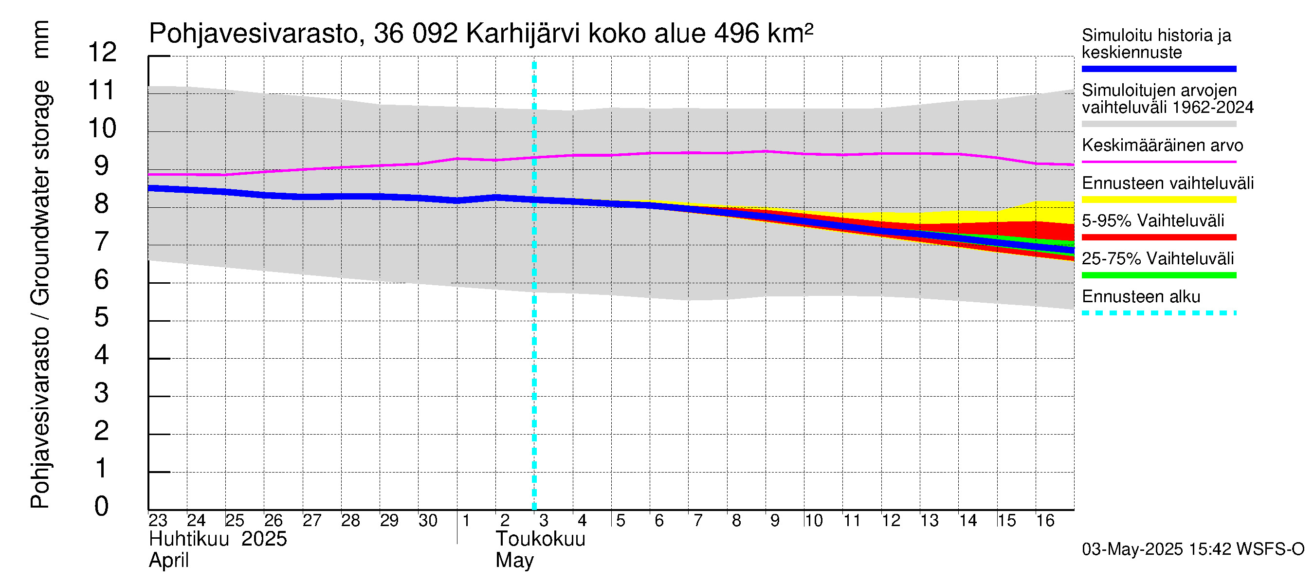 Karvianjoen vesistöalue - Karhijärvi: Pohjavesivarasto