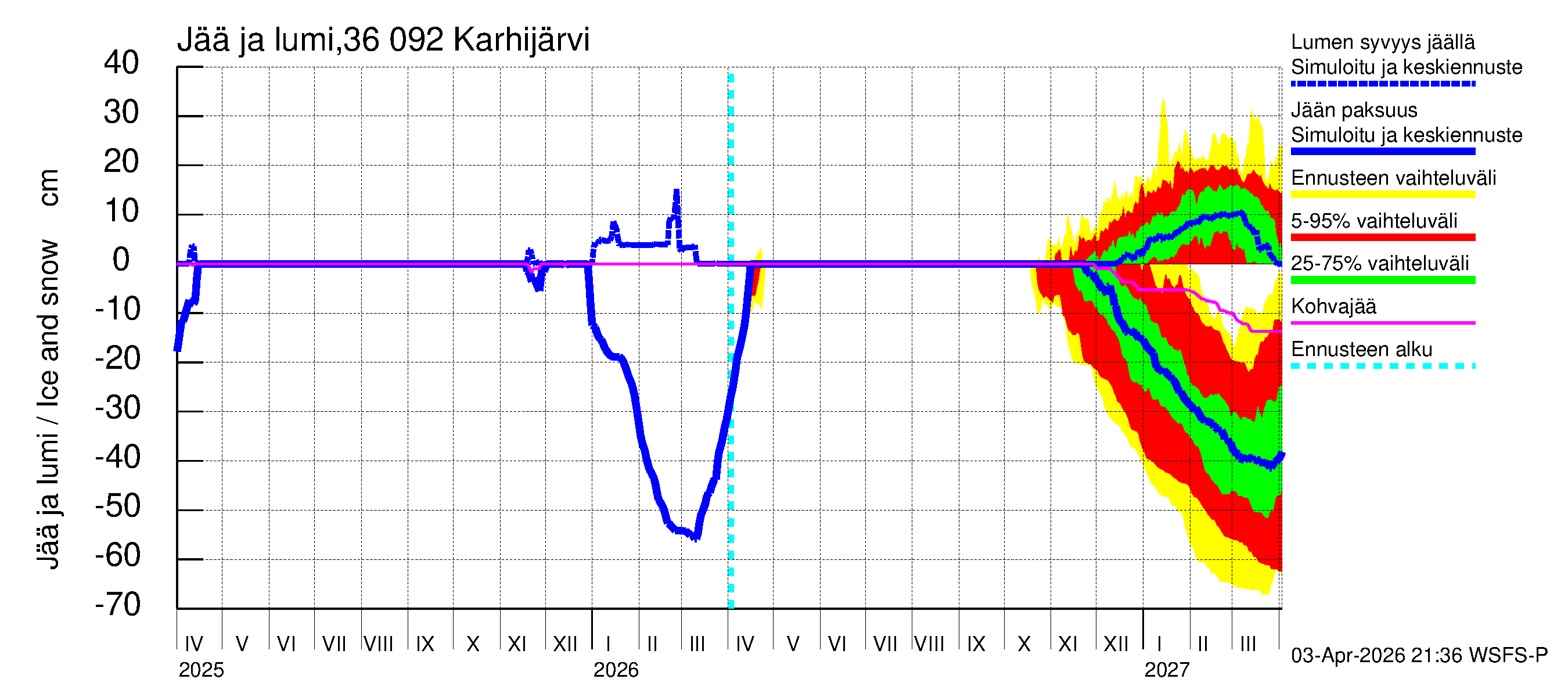 Karvianjoen vesistöalue - Karhijärvi: Jään paksuus