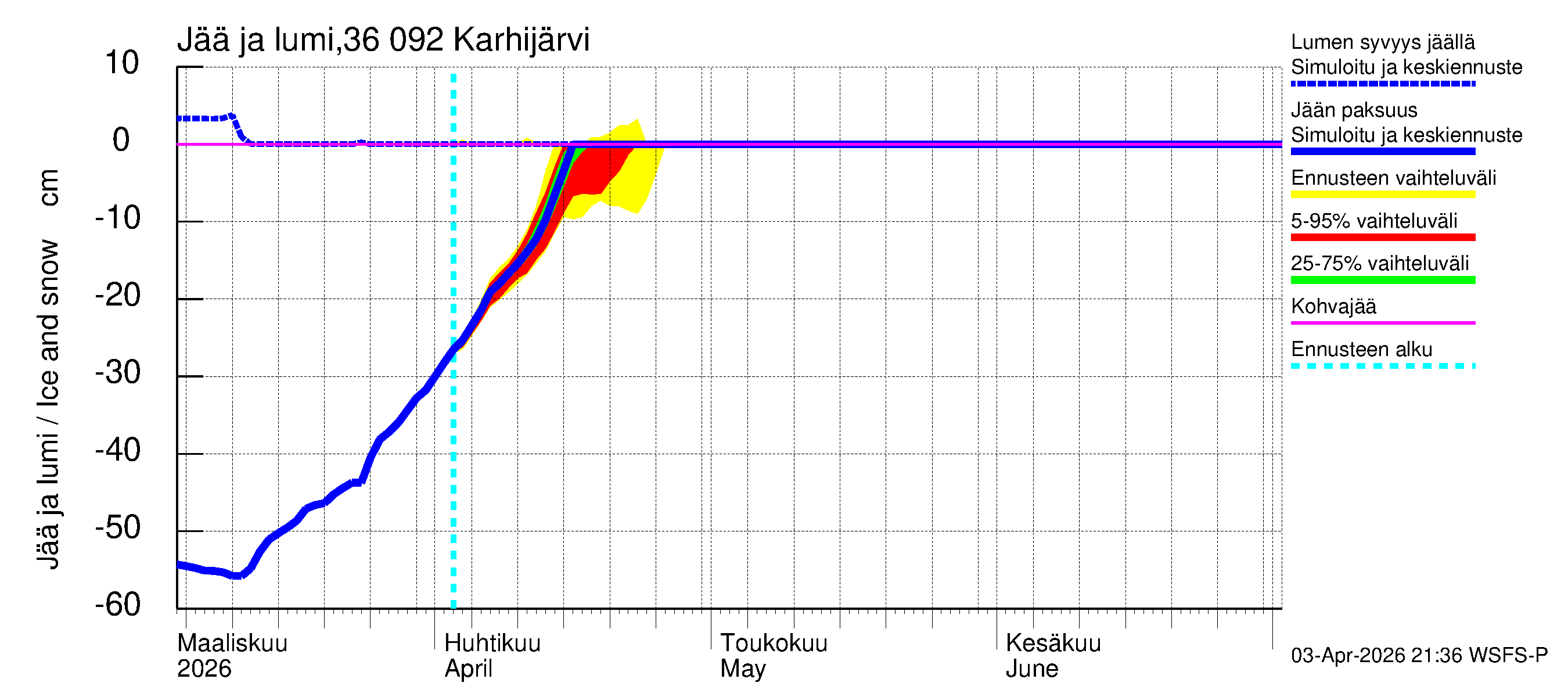 Karvianjoen vesistöalue - Karhijärvi: Jään paksuus