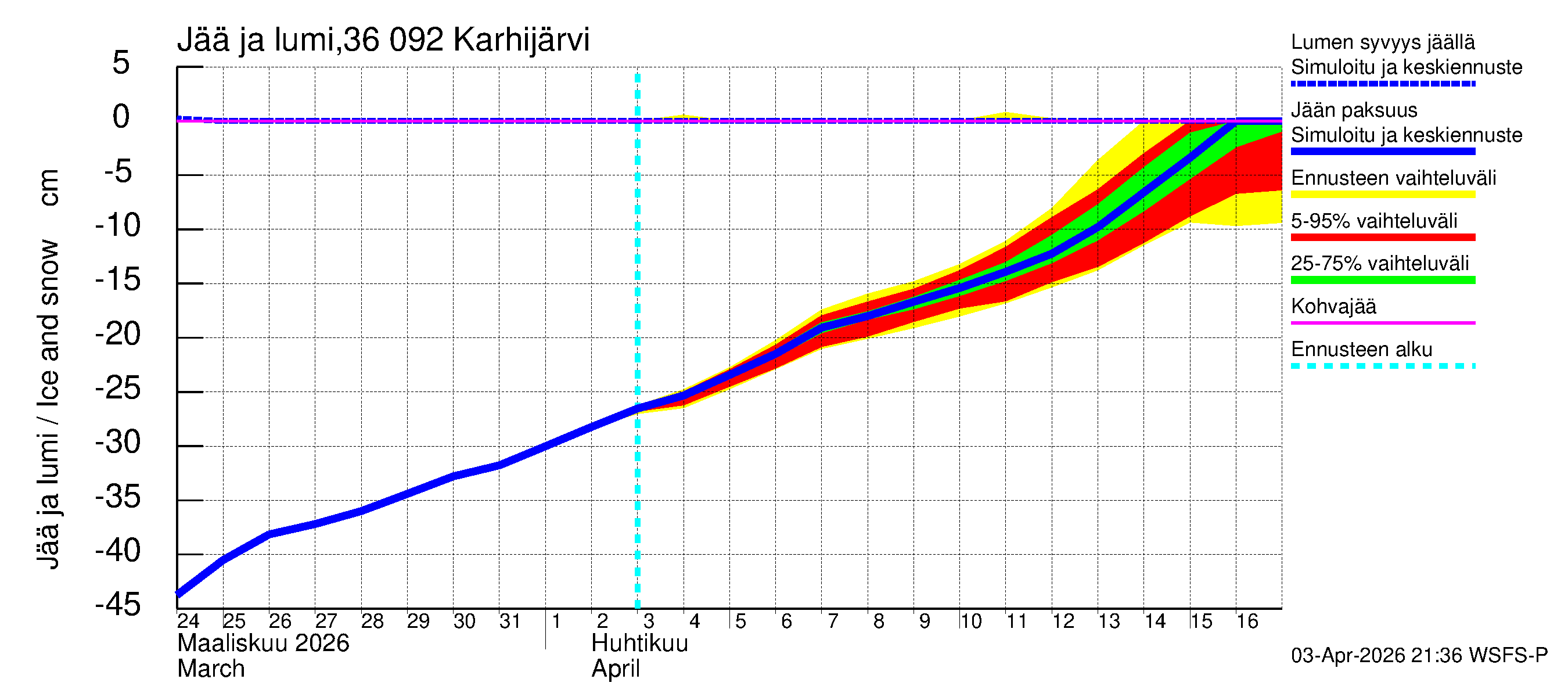 Karvianjoen vesistöalue - Karhijärvi: Jään paksuus