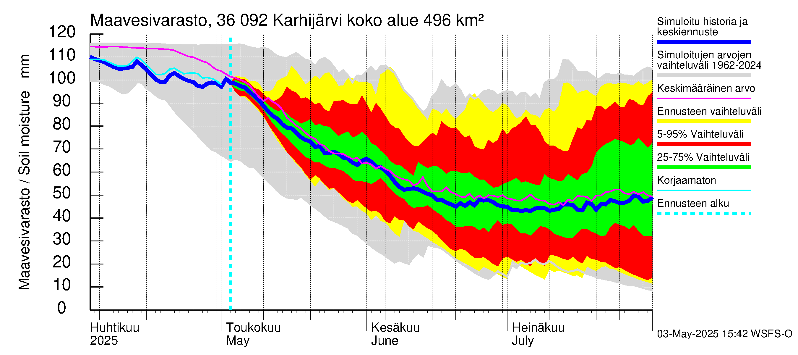 Karvianjoen vesistöalue - Karhijärvi: Maavesivarasto