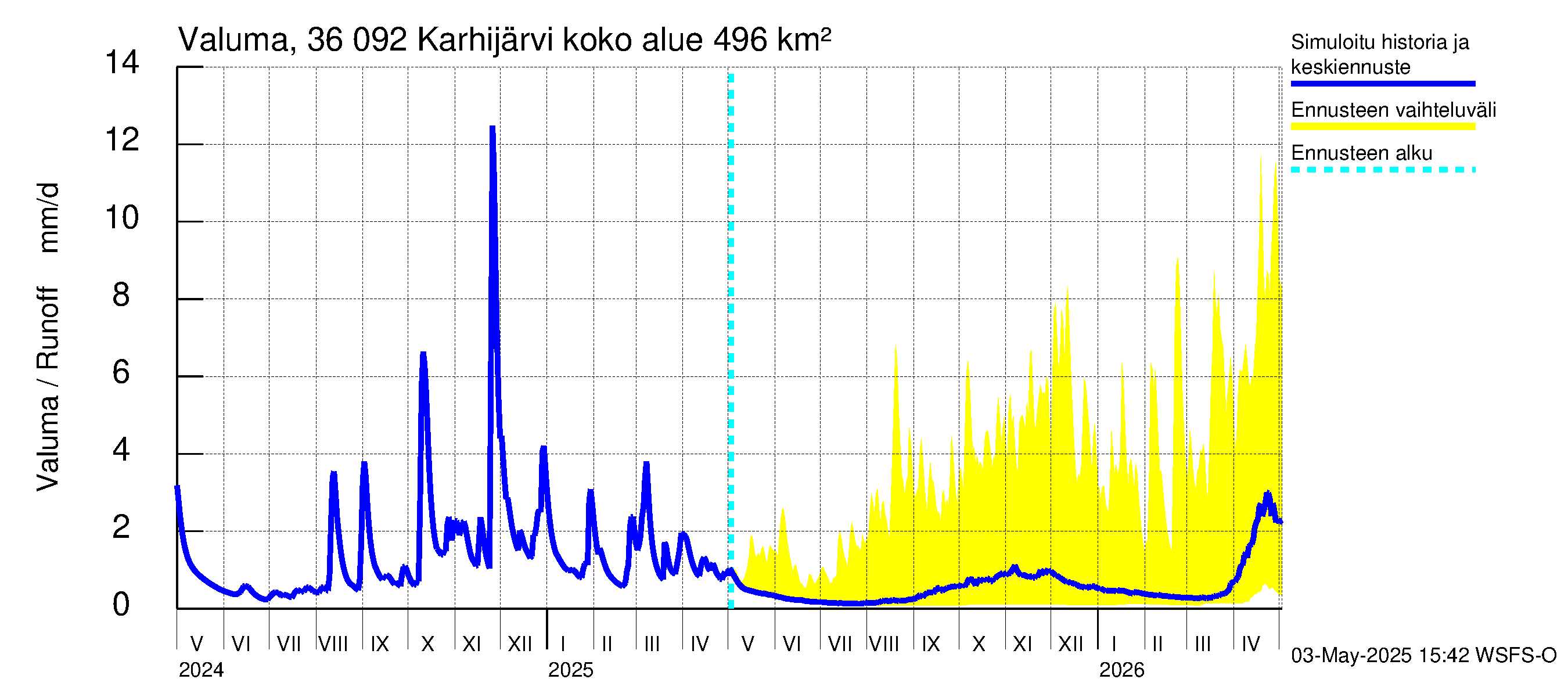 Karvianjoen vesistöalue - Karhijärvi: Valuma