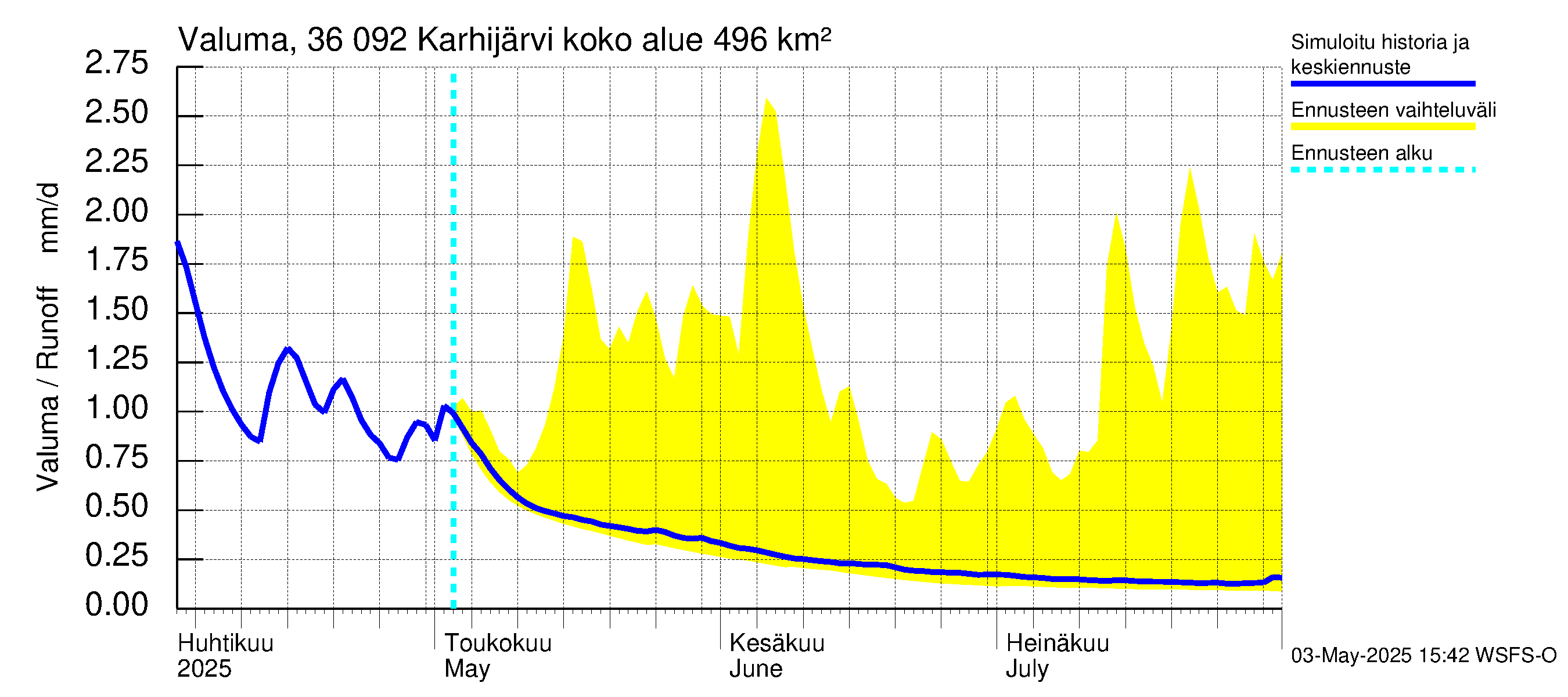 Karvianjoen vesistöalue - Karhijärvi: Valuma