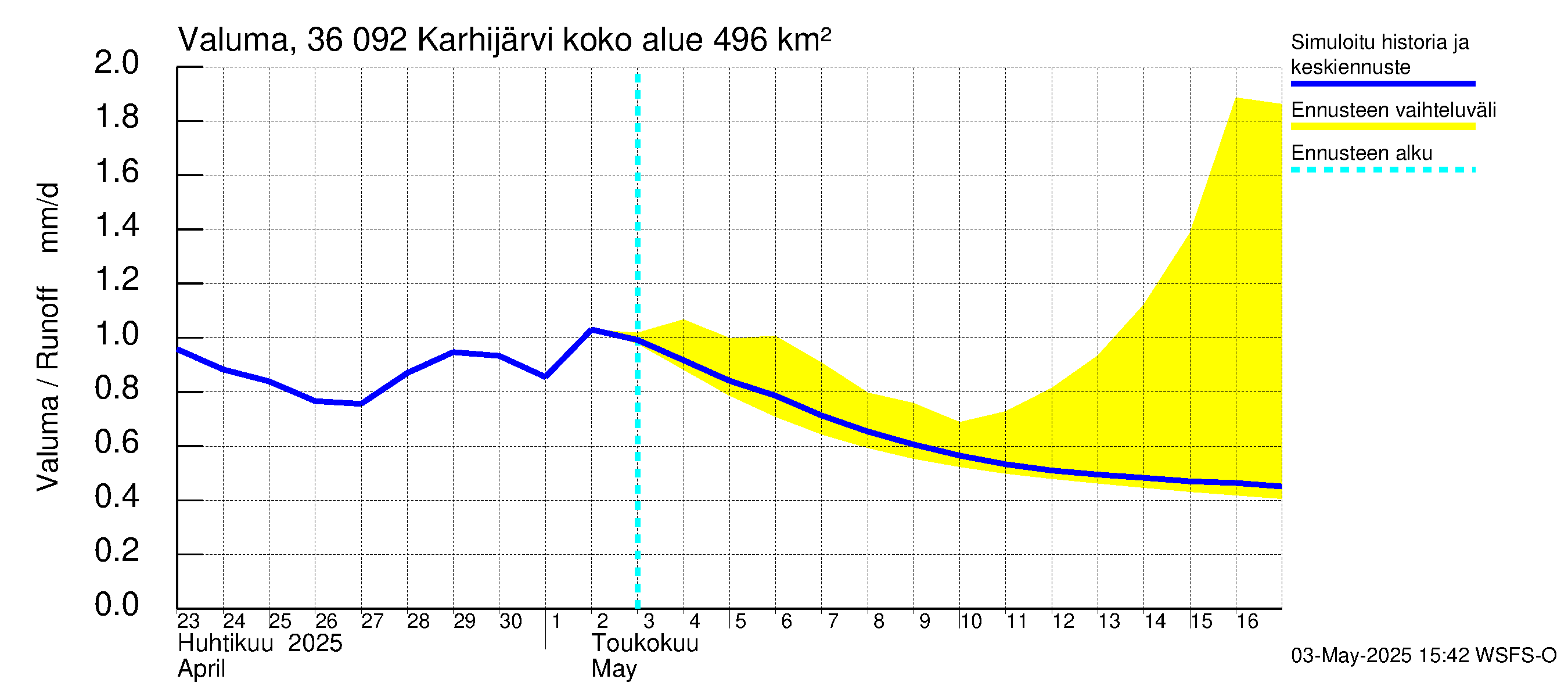 Karvianjoen vesistöalue - Karhijärvi: Valuma