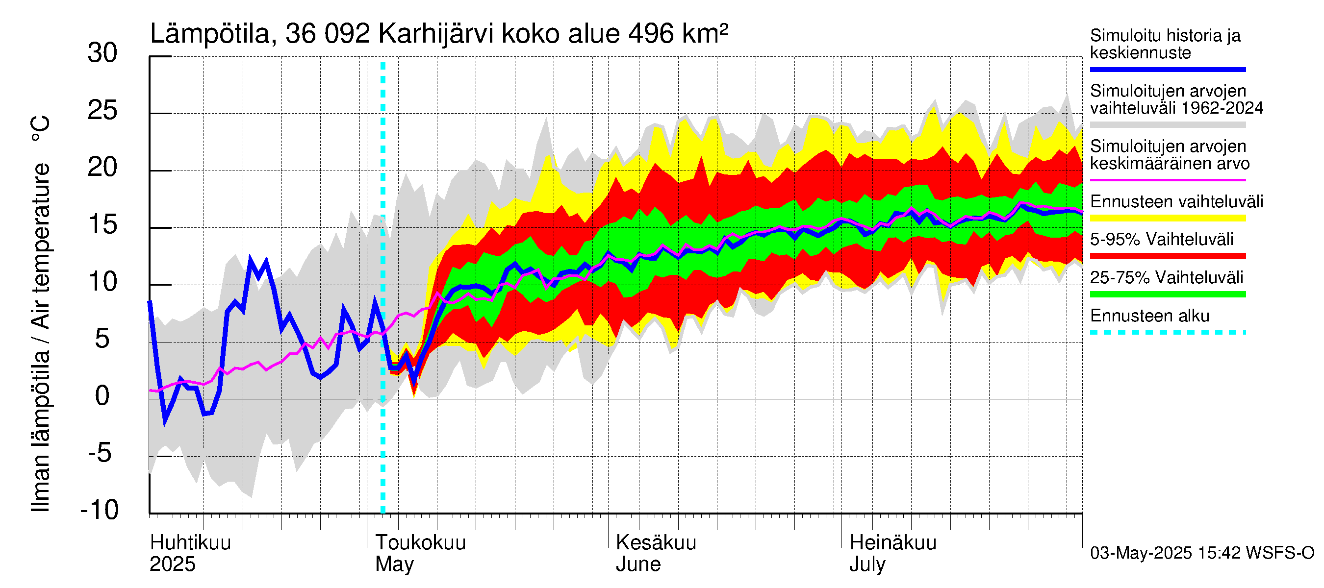 Karvianjoen vesistöalue - Karhijärvi: Ilman lämpötila