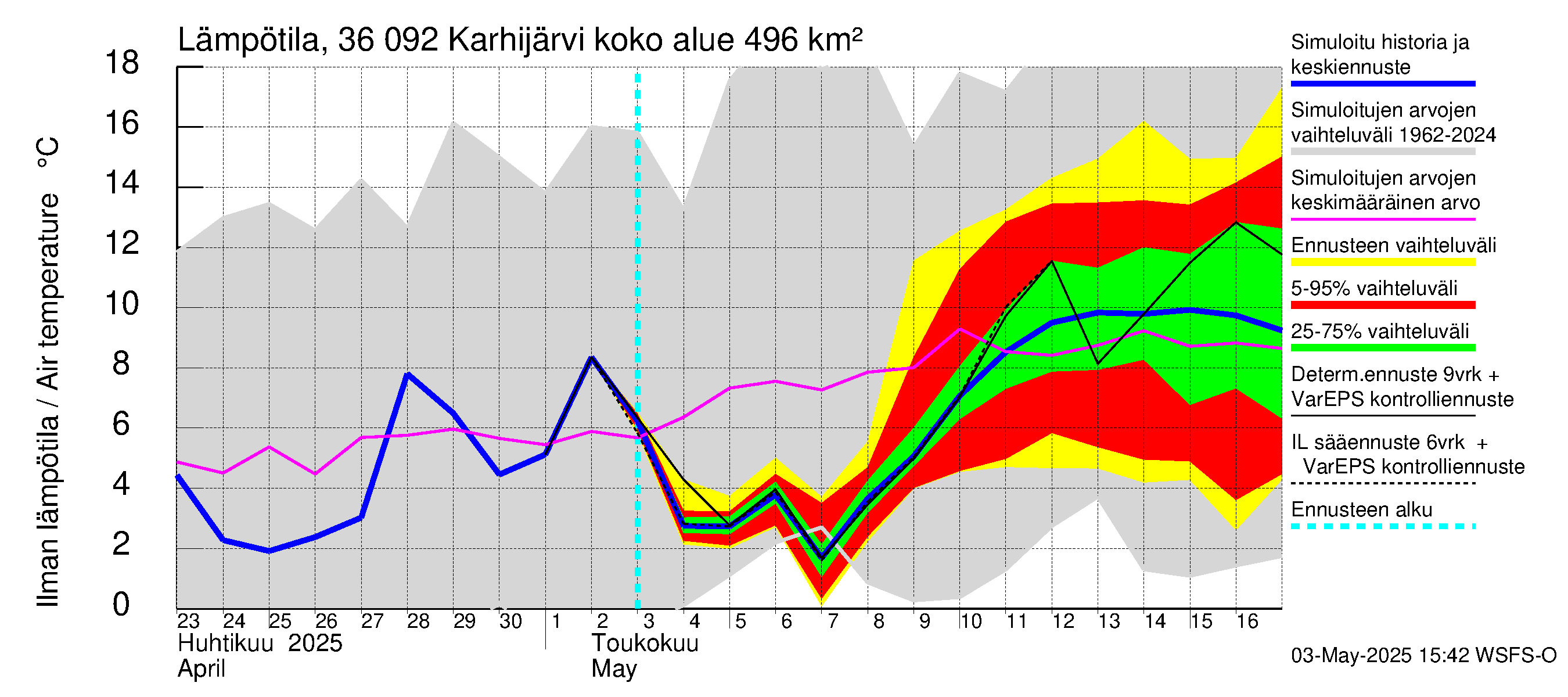 Karvianjoen vesistöalue - Karhijärvi: Ilman lämpötila