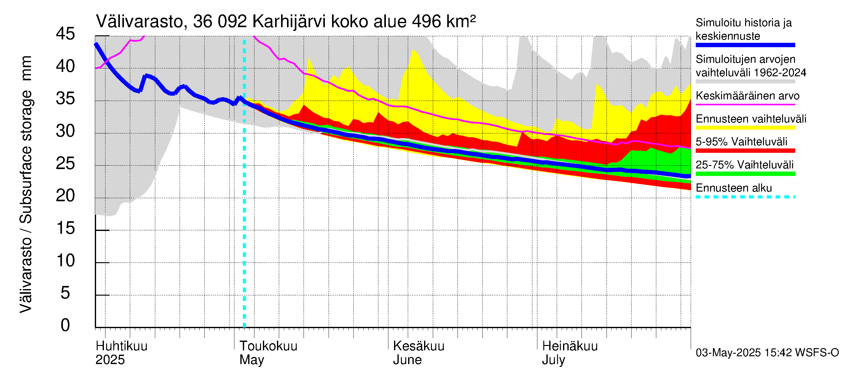 Karvianjoen vesistöalue - Karhijärvi: Välivarasto