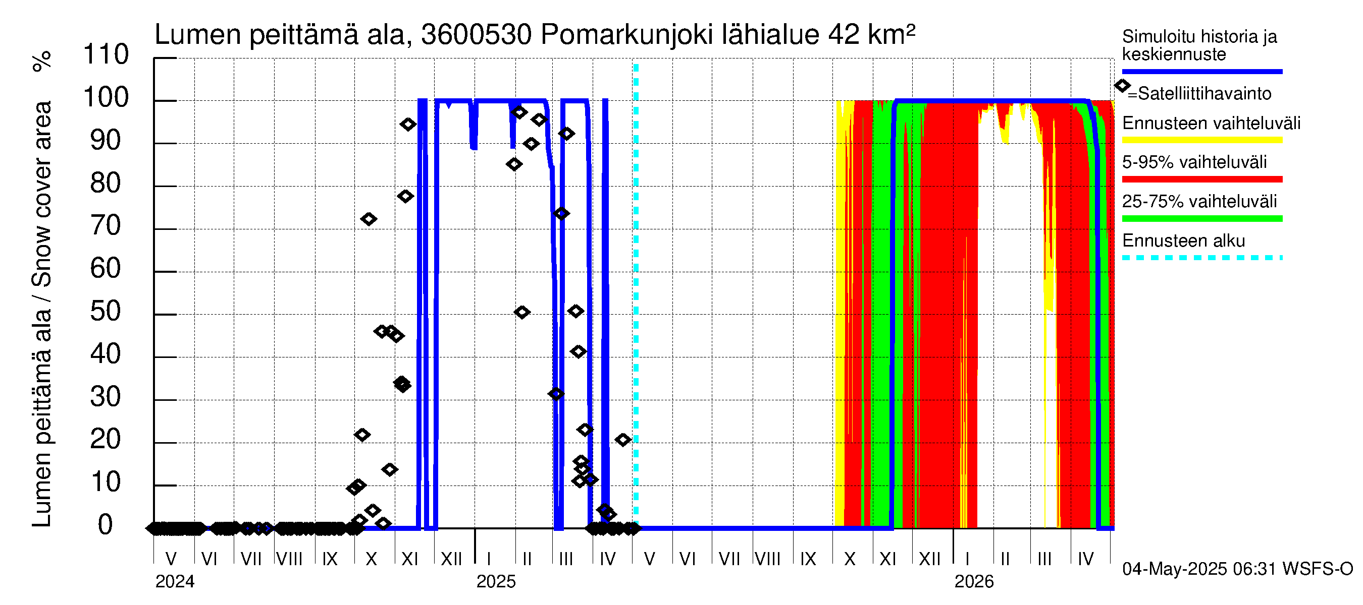Karvianjoen vesistöalue - Pomarkunjoki, Riuttansalmi: Lumen peittämä ala