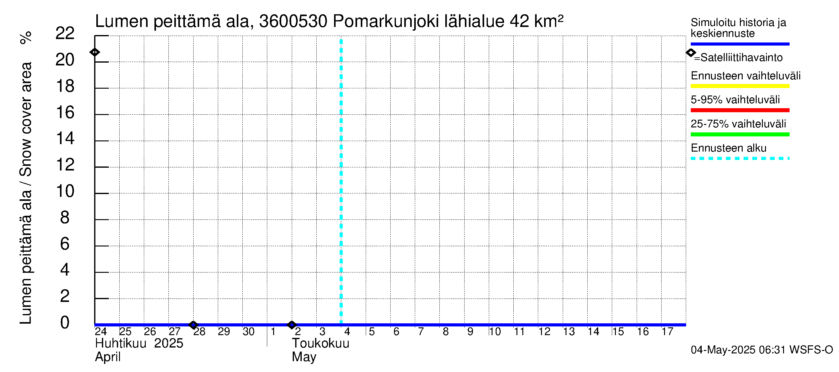 Karvianjoen vesistöalue - Pomarkunjoki, Riuttansalmi: Lumen peittämä ala