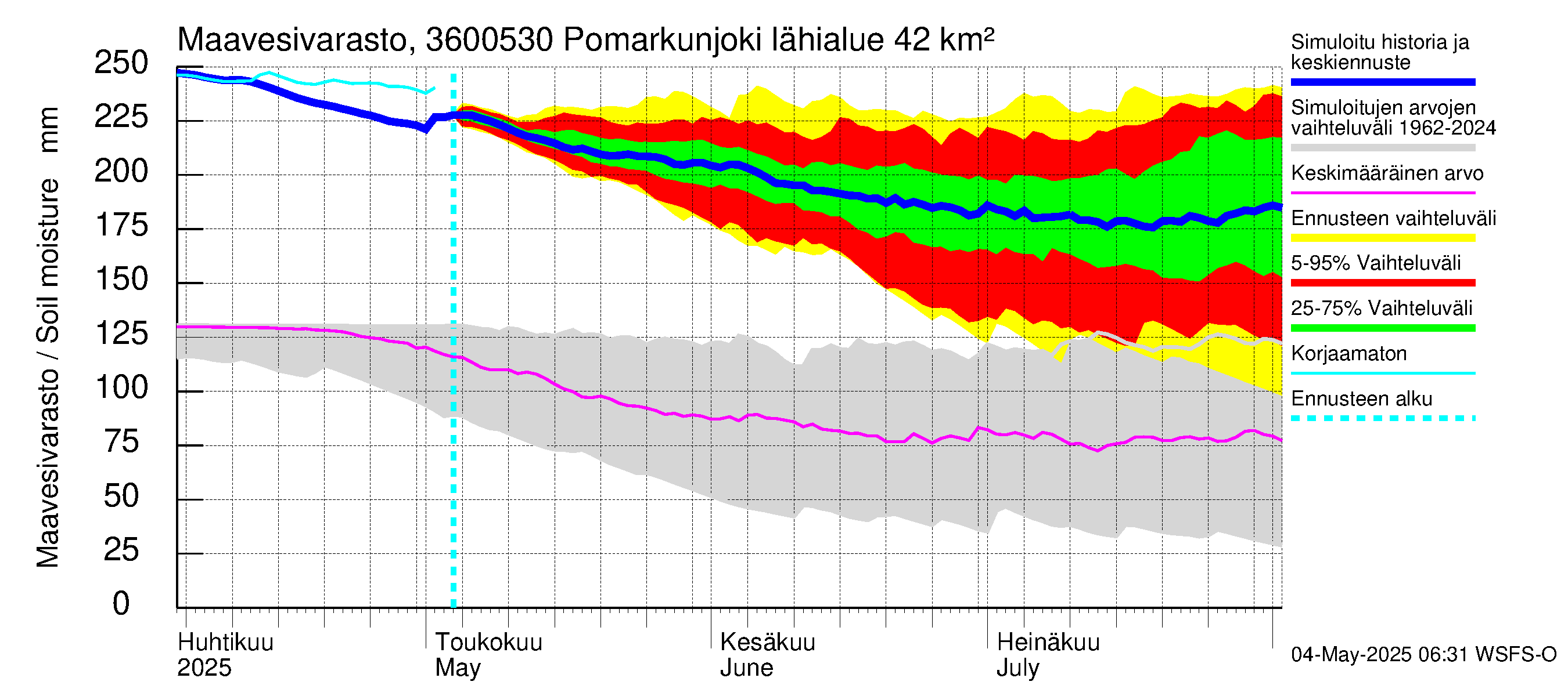 Karvianjoen vesistöalue - Pomarkunjoki, Riuttansalmi: Maavesivarasto