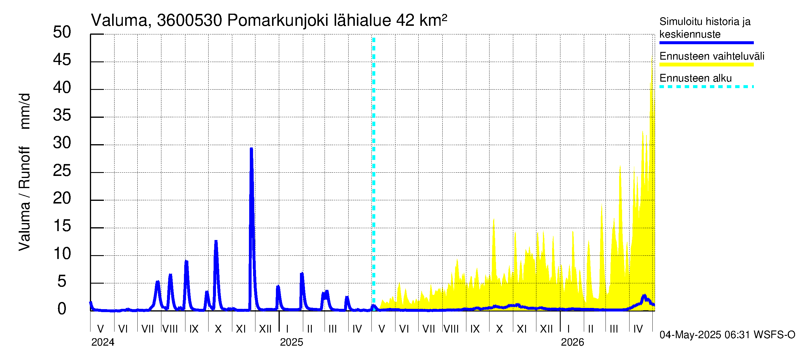 Karvianjoen vesistöalue - Pomarkunjoki, Riuttansalmi: Valuma