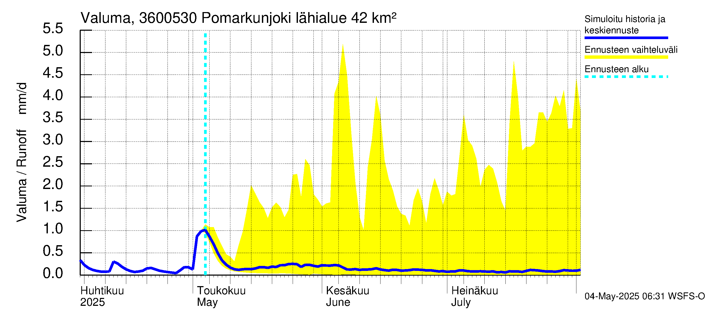 Karvianjoen vesistöalue - Pomarkunjoki, Riuttansalmi: Valuma