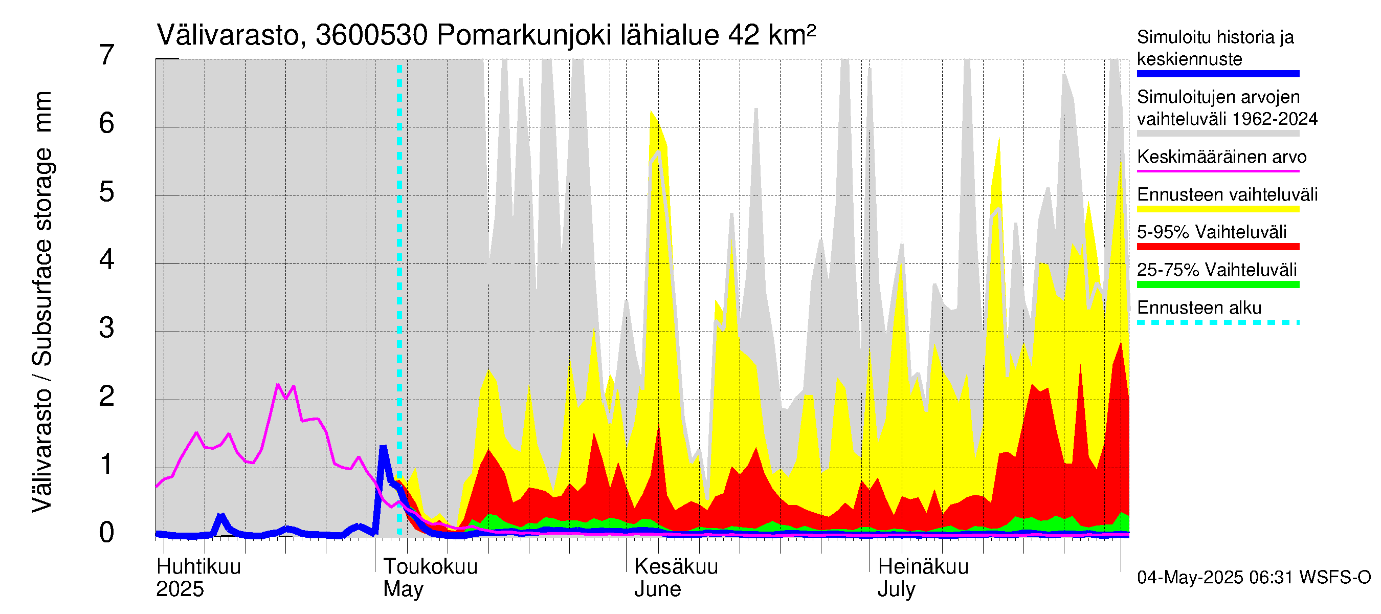 Karvianjoen vesistöalue - Pomarkunjoki, Riuttansalmi: Välivarasto