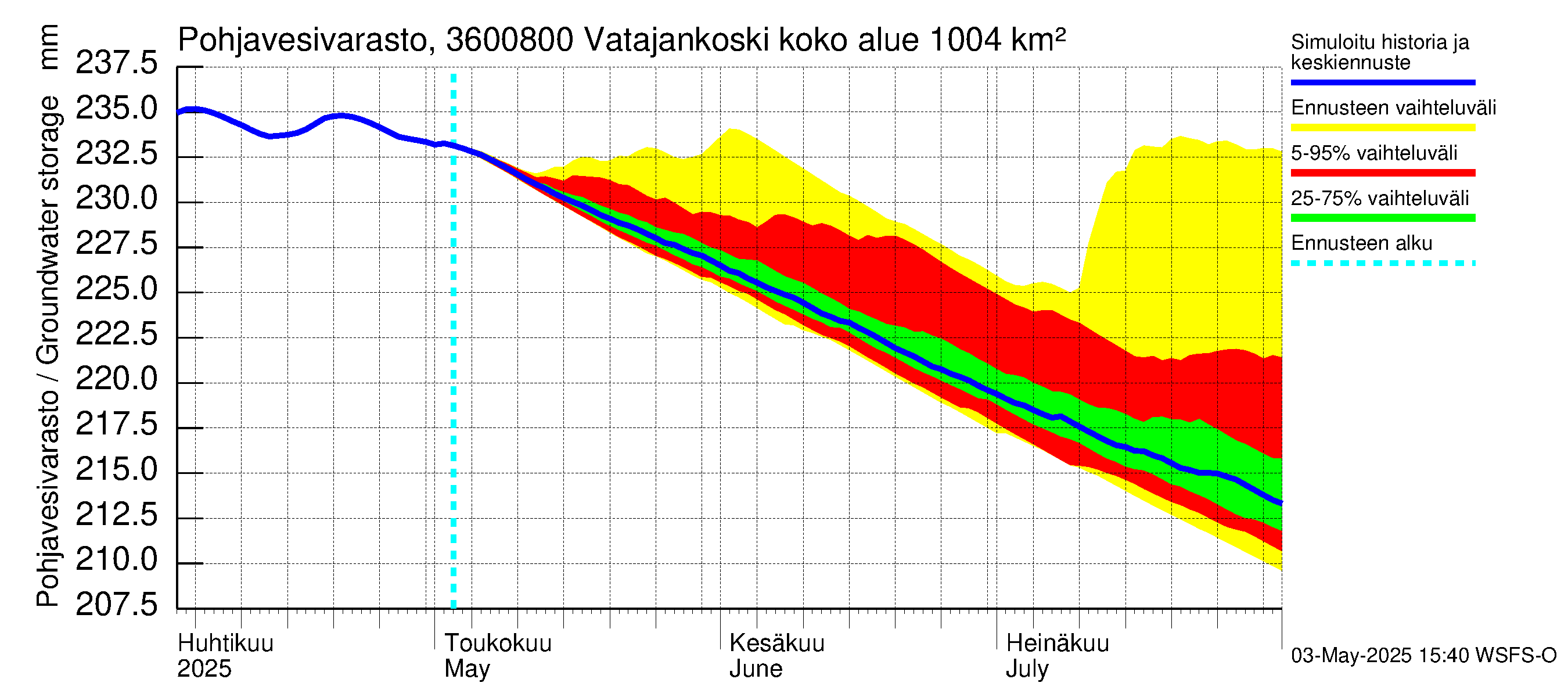 Karvianjoen vesistöalue - Vatajankoski: Pohjavesivarasto