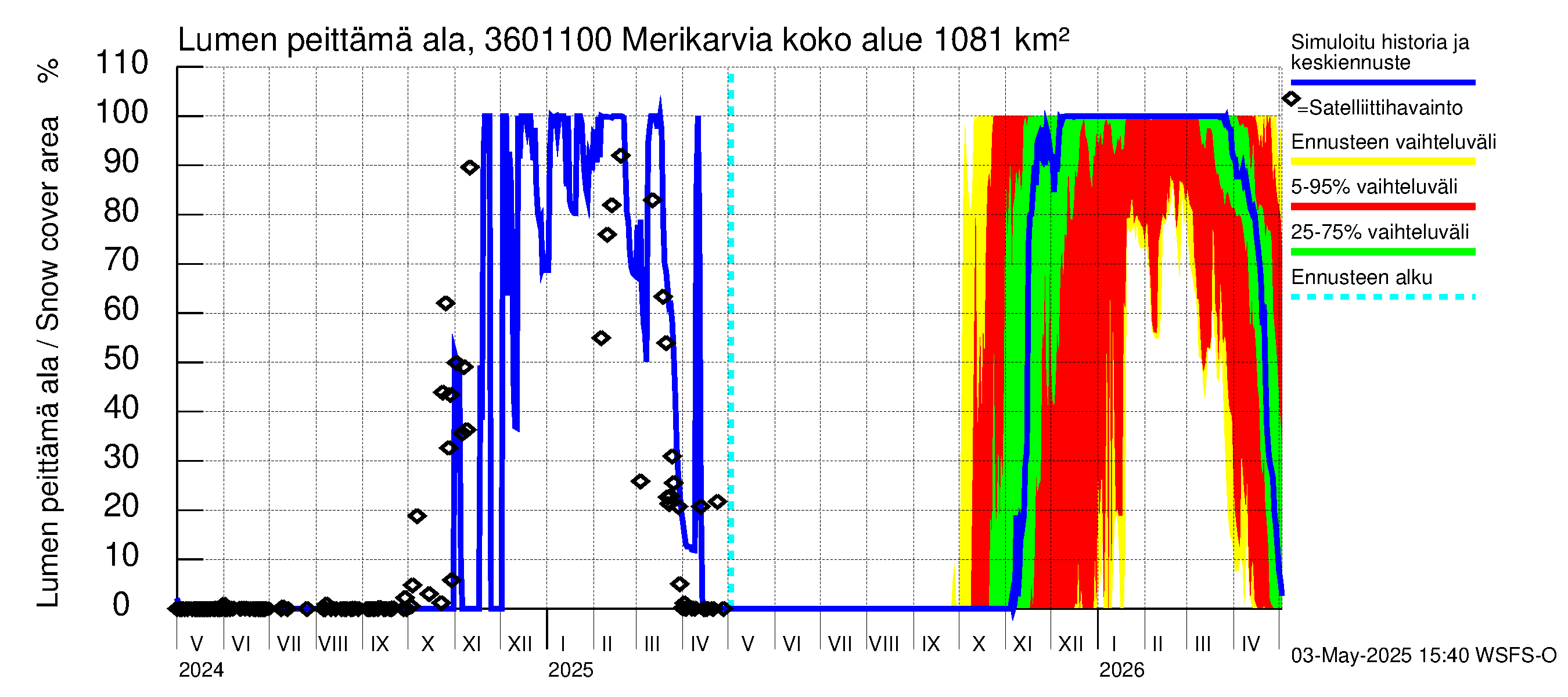 Karvianjoen vesistöalue - Merikarvia: Lumen peittämä ala