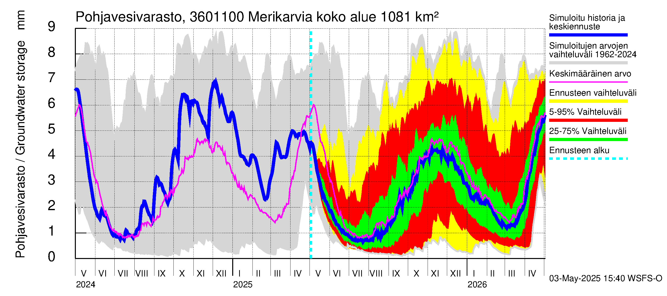 Karvianjoen vesistöalue - Merikarvia: Pohjavesivarasto