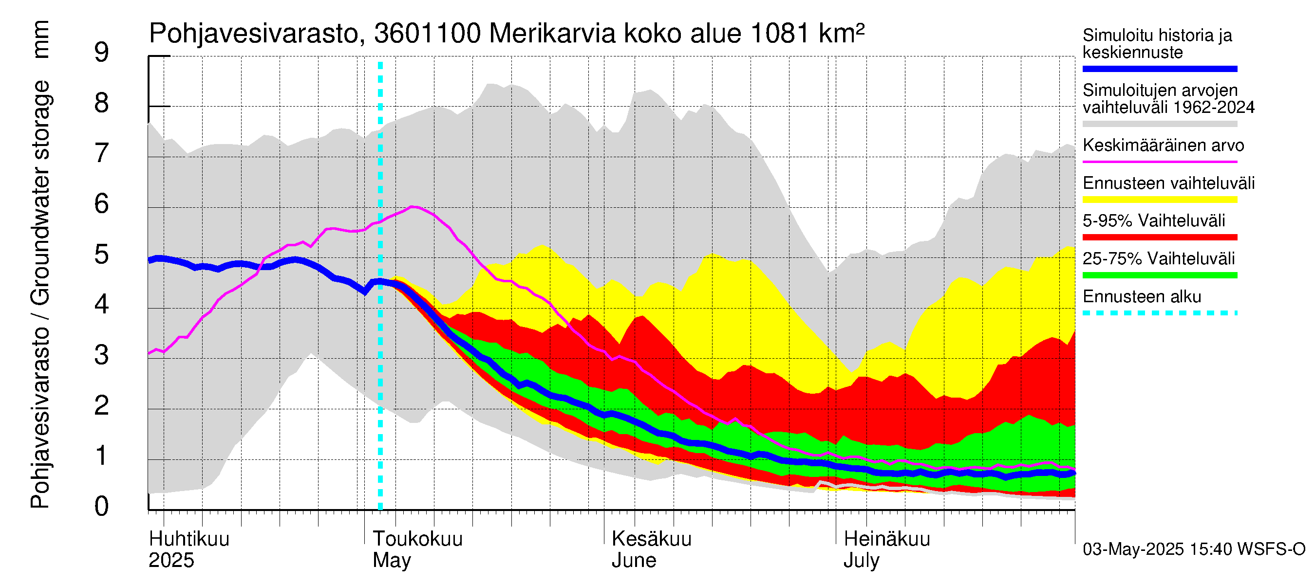 Karvianjoen vesistöalue - Merikarvia: Pohjavesivarasto