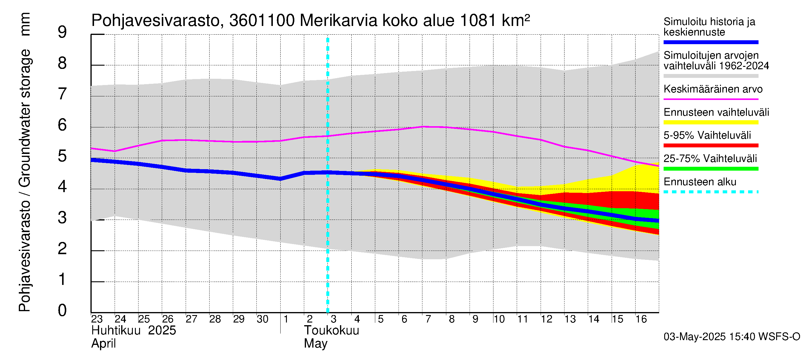 Karvianjoen vesistöalue - Merikarvia: Pohjavesivarasto