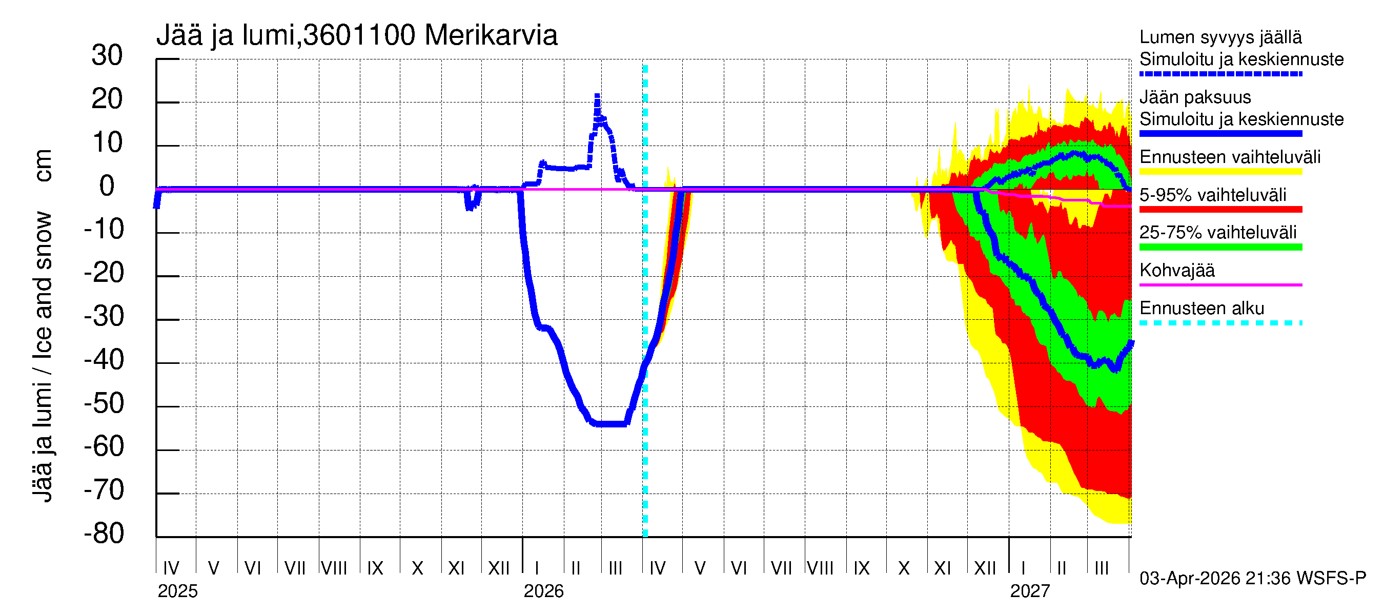 Karvianjoen vesistöalue - Merikarvia: Jään paksuus