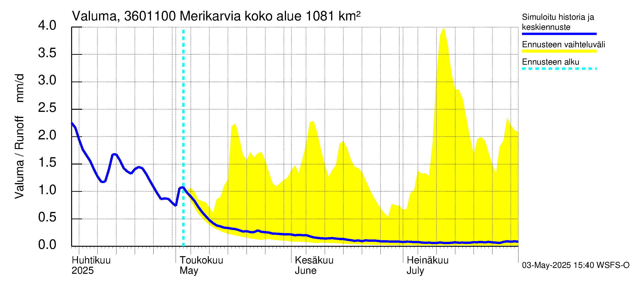 Karvianjoen vesistöalue - Merikarvia: Valuma