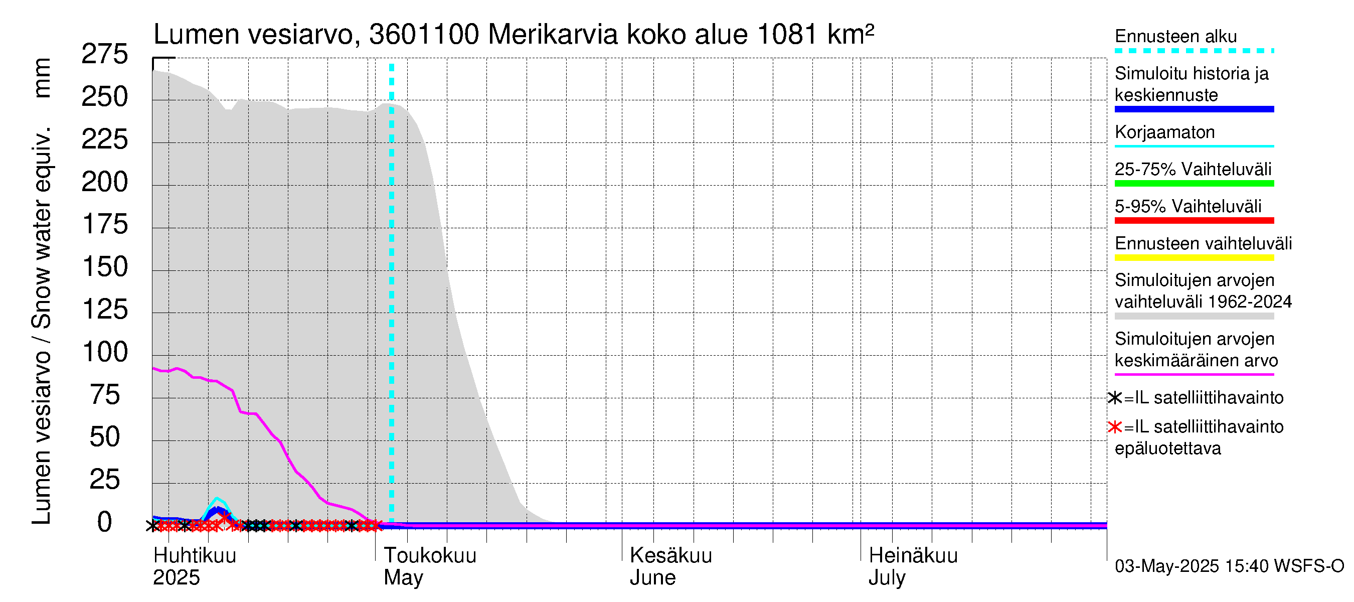 Karvianjoen vesistöalue - Merikarvia: Lumen vesiarvo