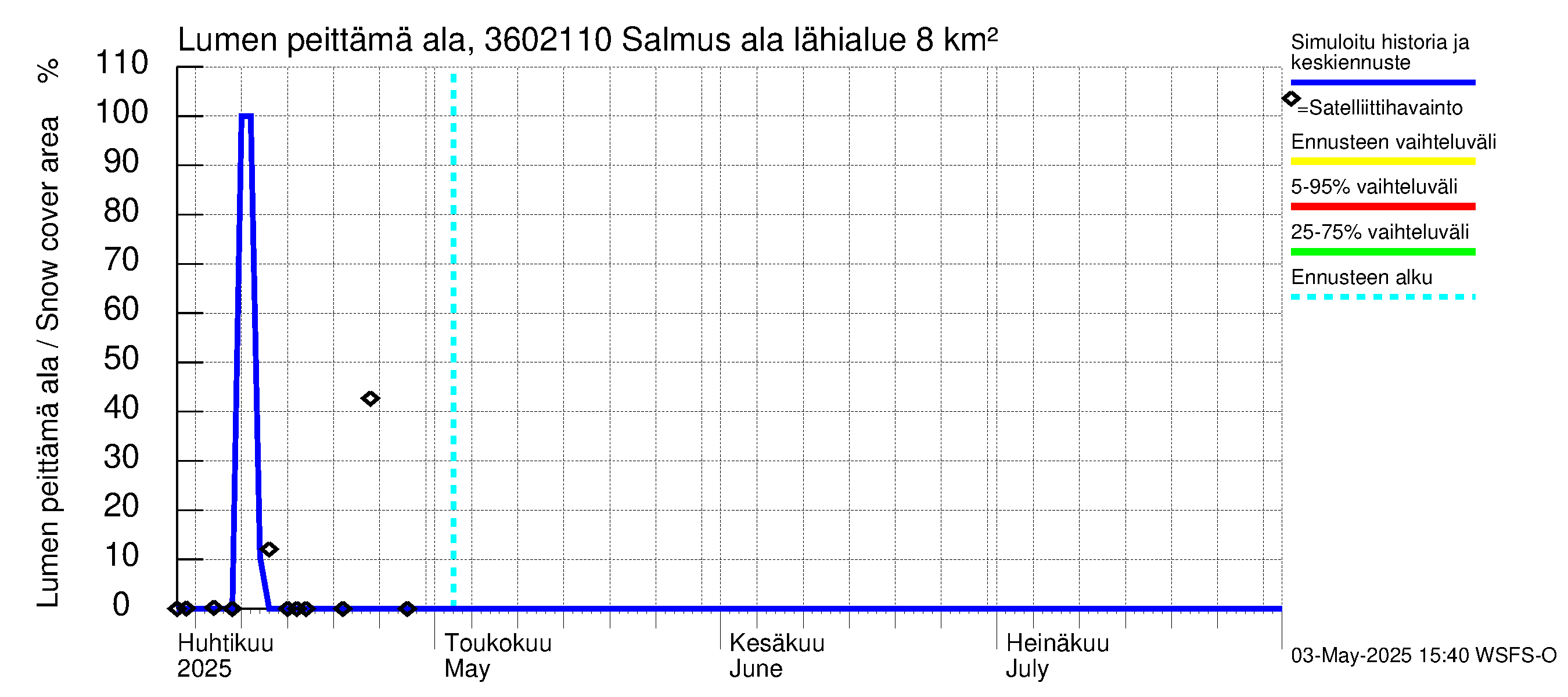 Karvianjoen vesistöalue - Salmus ala: Lumen peittämä ala