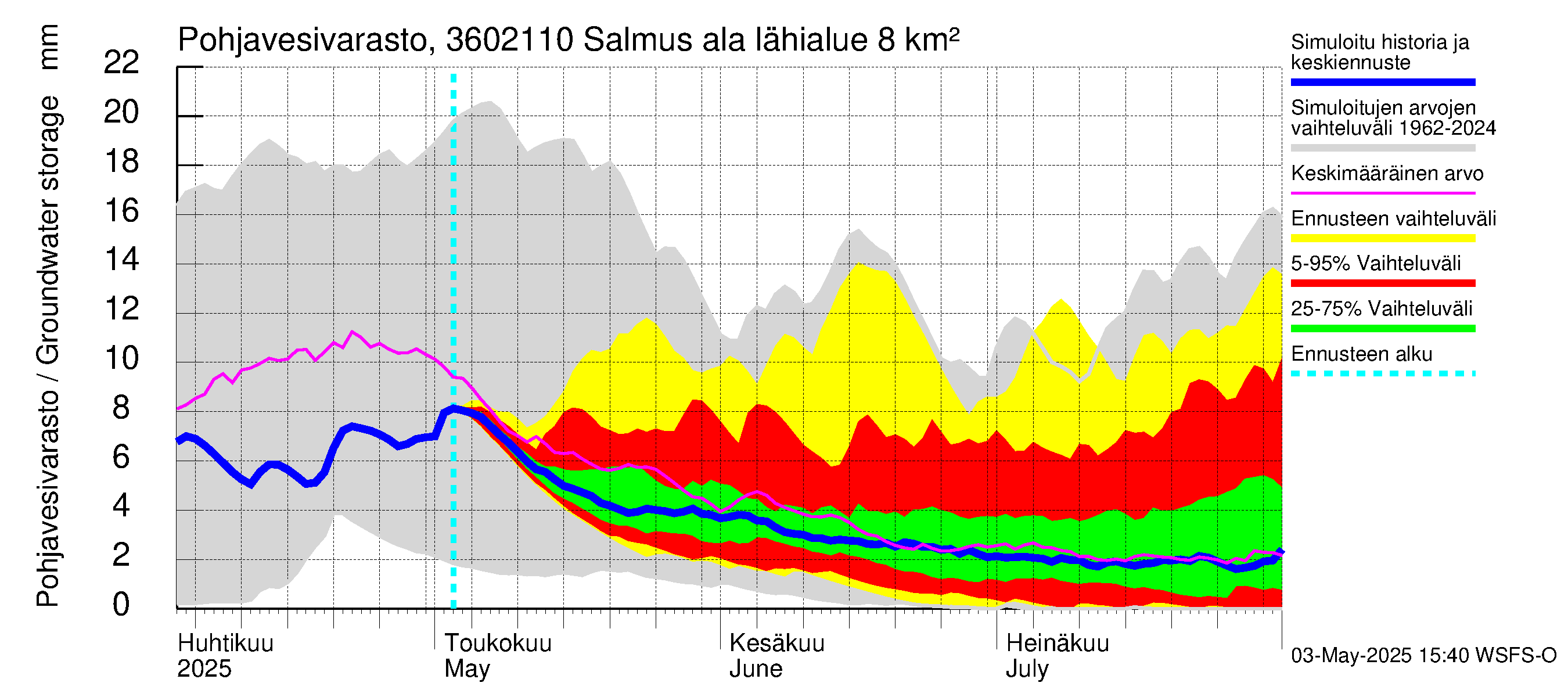 Karvianjoen vesistöalue - Salmus ala: Pohjavesivarasto