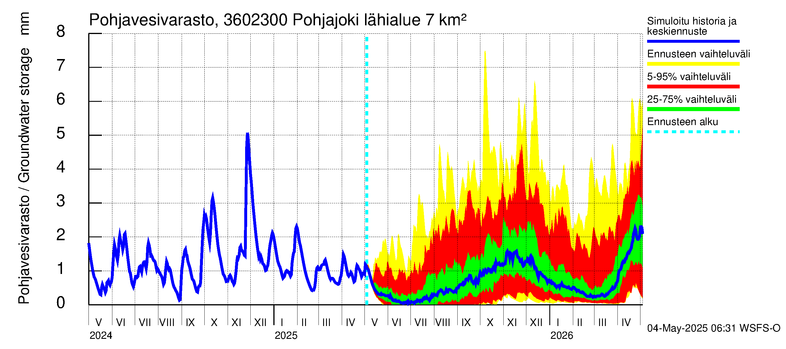 Karvianjoen vesistöalue - Pohjajoki: Pohjavesivarasto