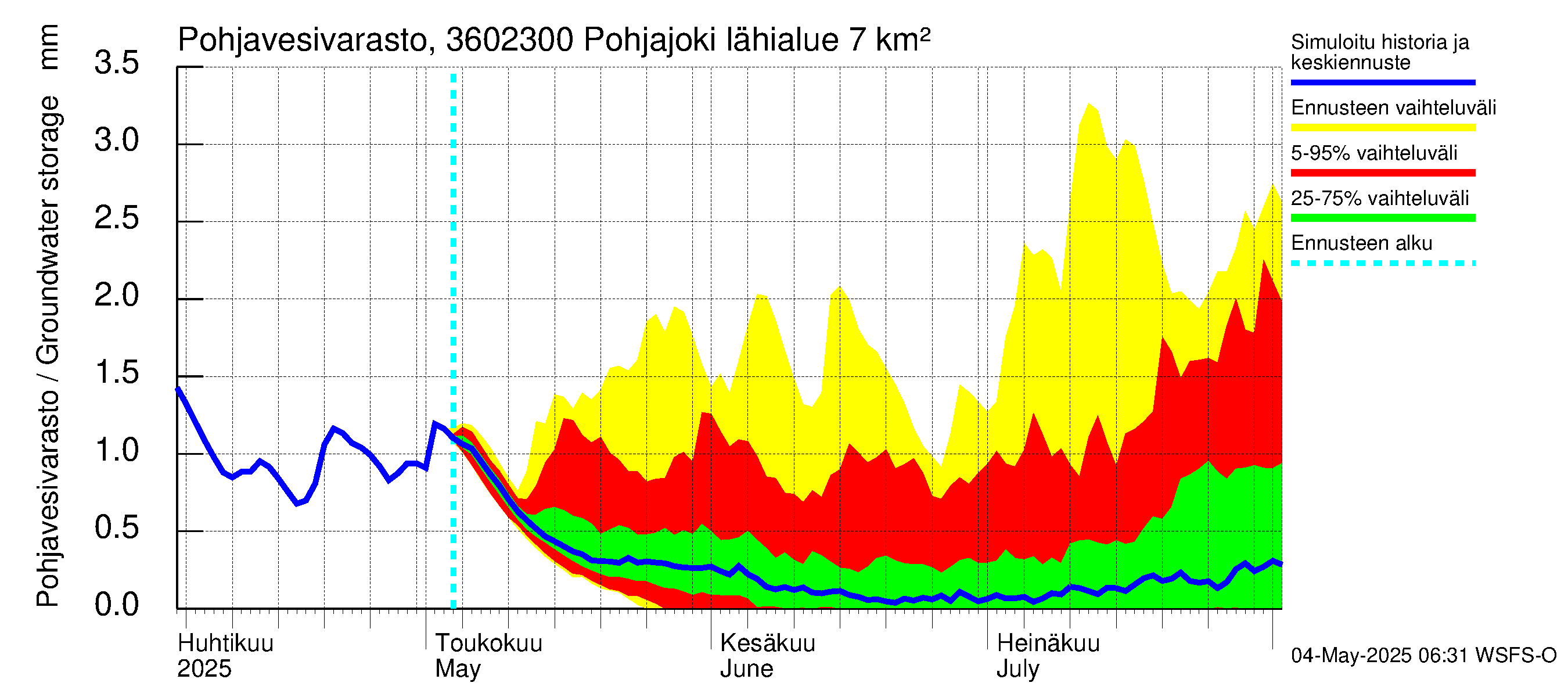 Karvianjoen vesistöalue - Pohjajoki: Pohjavesivarasto