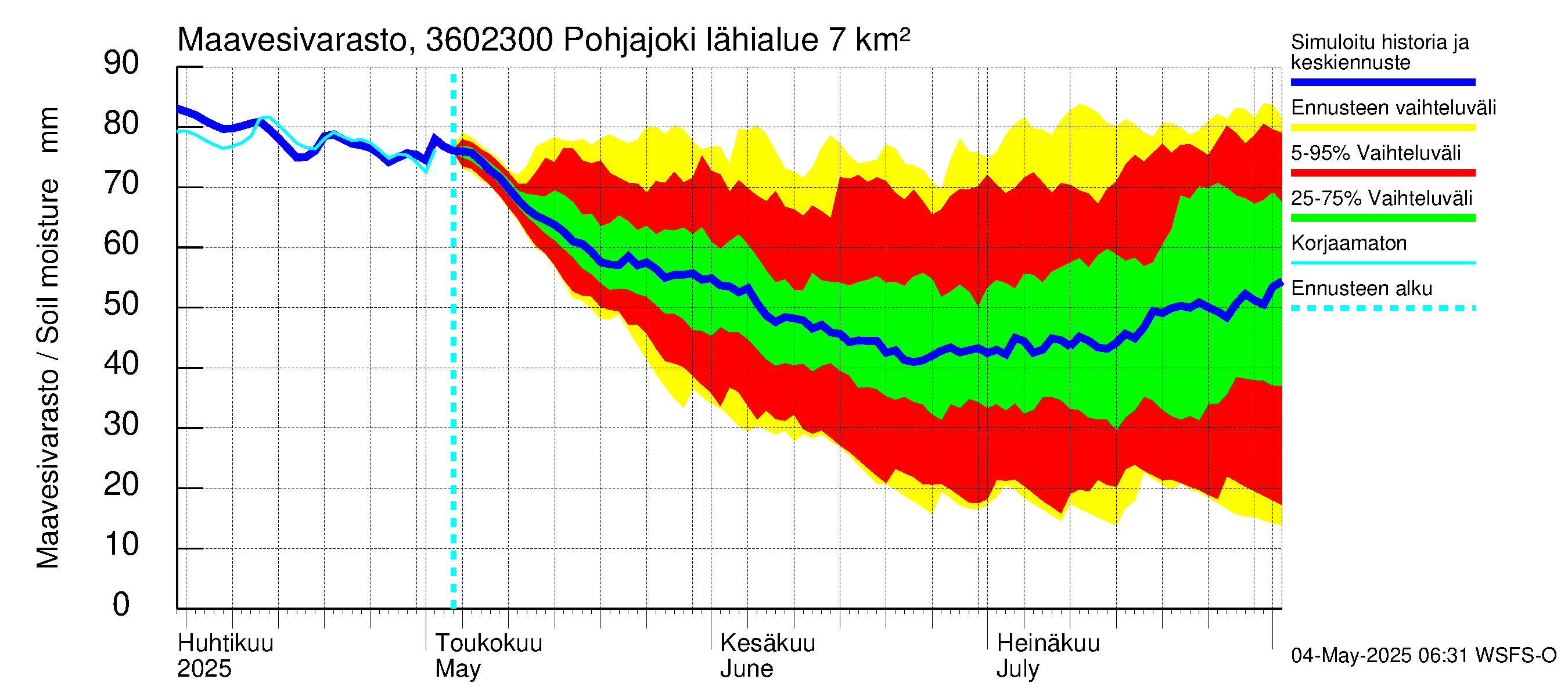 Karvianjoen vesistöalue - Pohjajoki: Maavesivarasto
