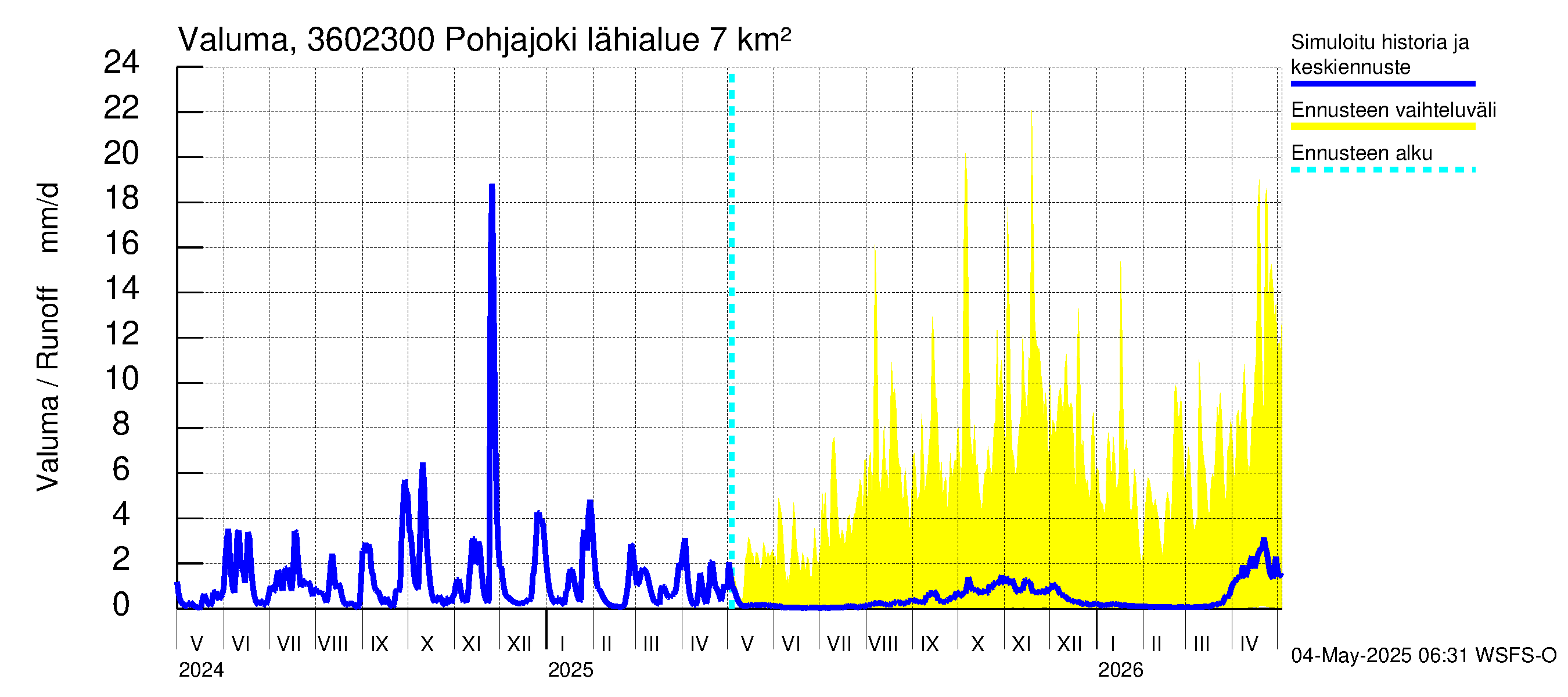 Karvianjoen vesistöalue - Pohjajoki: Valuma