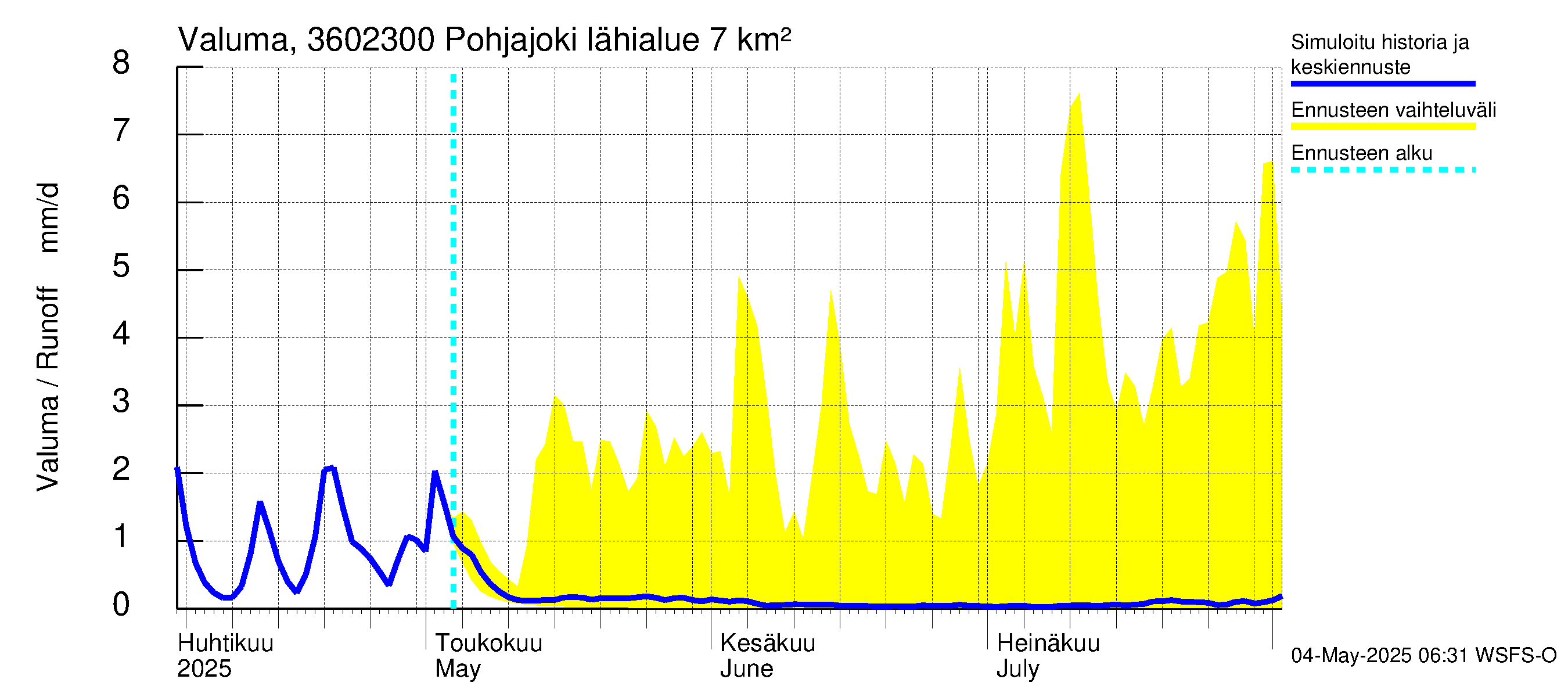 Karvianjoen vesistöalue - Pohjajoki: Valuma