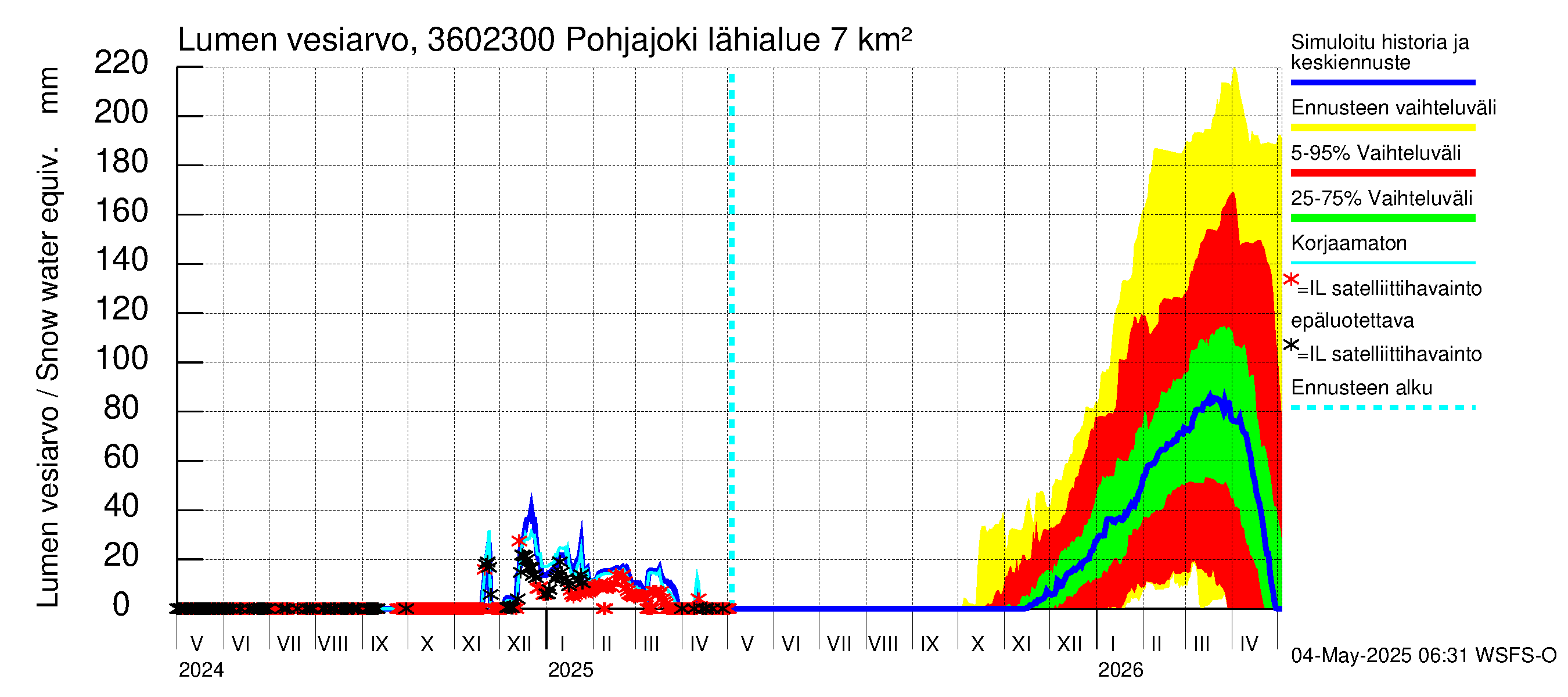 Karvianjoen vesistöalue - Pohjajoki: Lumen vesiarvo