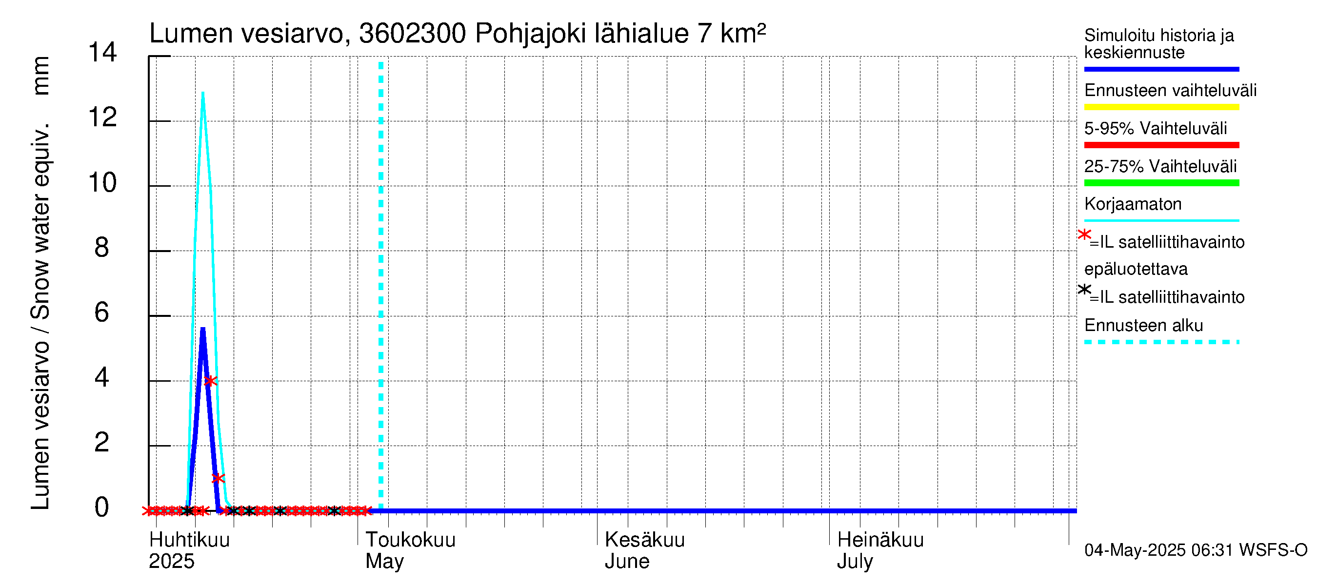 Karvianjoen vesistöalue - Pohjajoki: Lumen vesiarvo