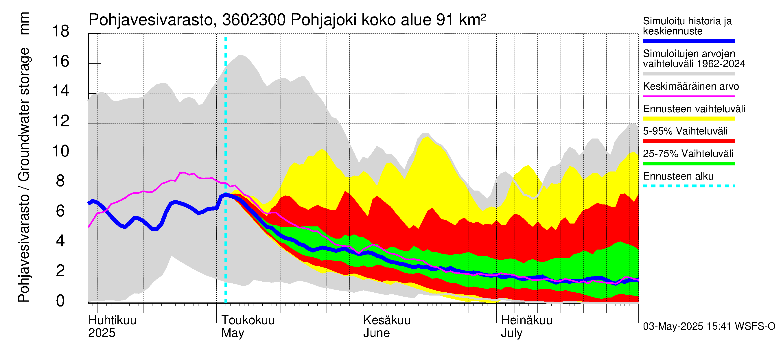 Karvianjoen vesistöalue - Pohjajoki: Pohjavesivarasto