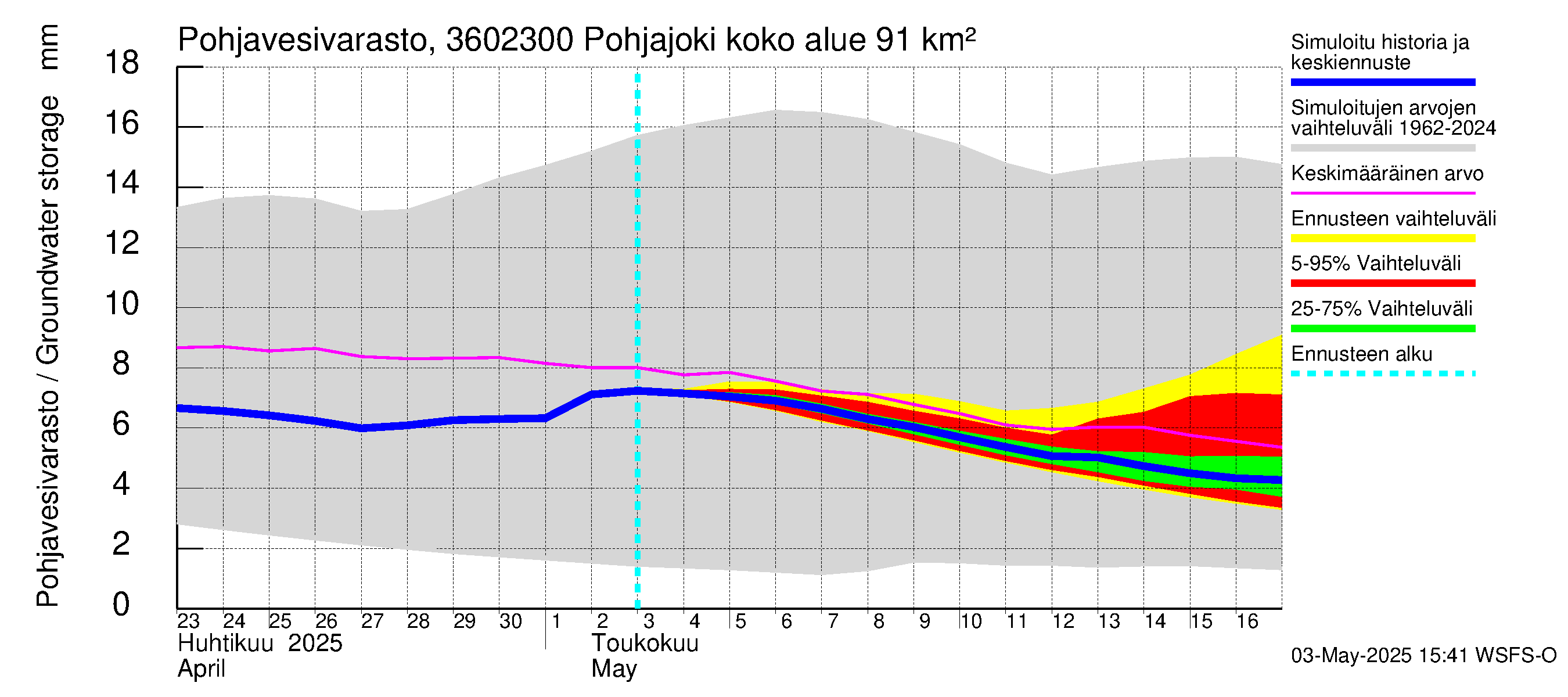 Karvianjoen vesistöalue - Pohjajoki: Pohjavesivarasto