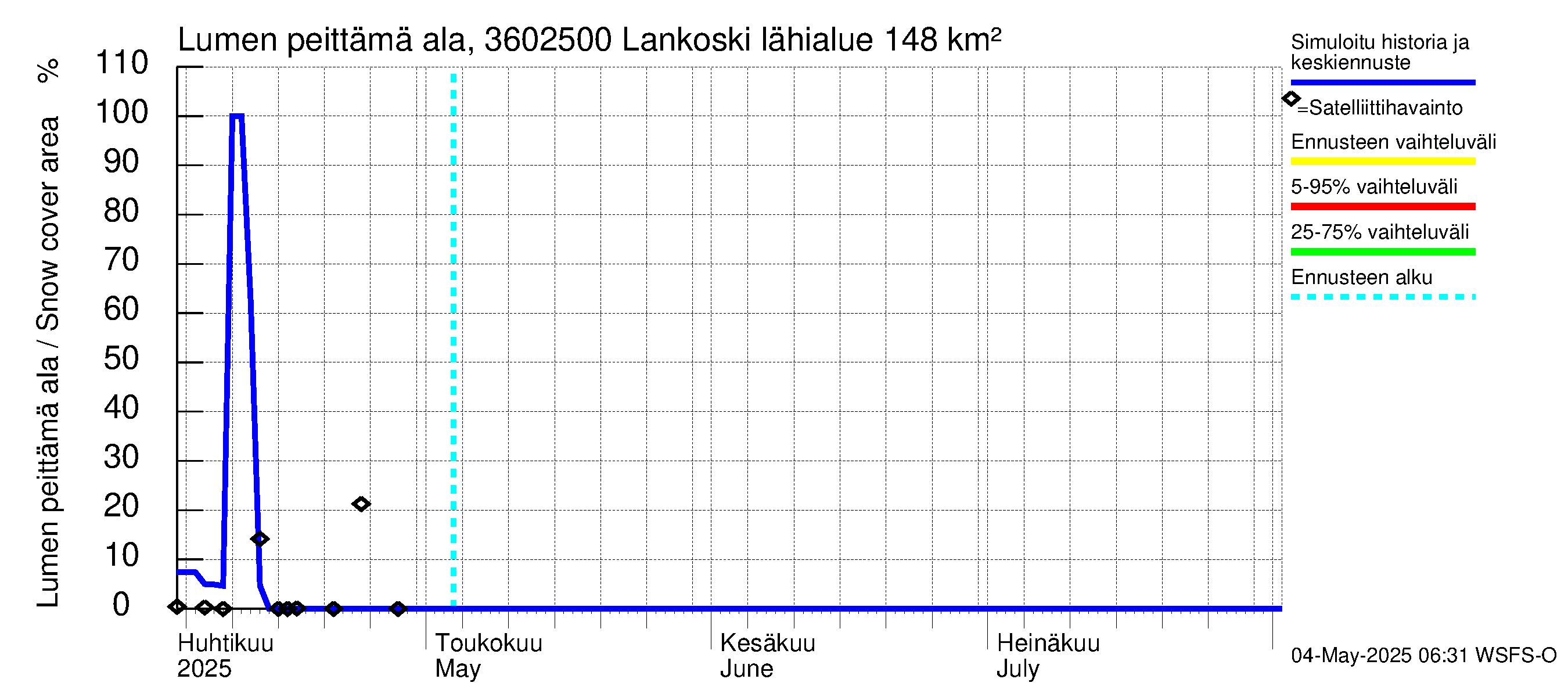 Karvianjoen vesistöalue - Lankoski: Lumen peittämä ala