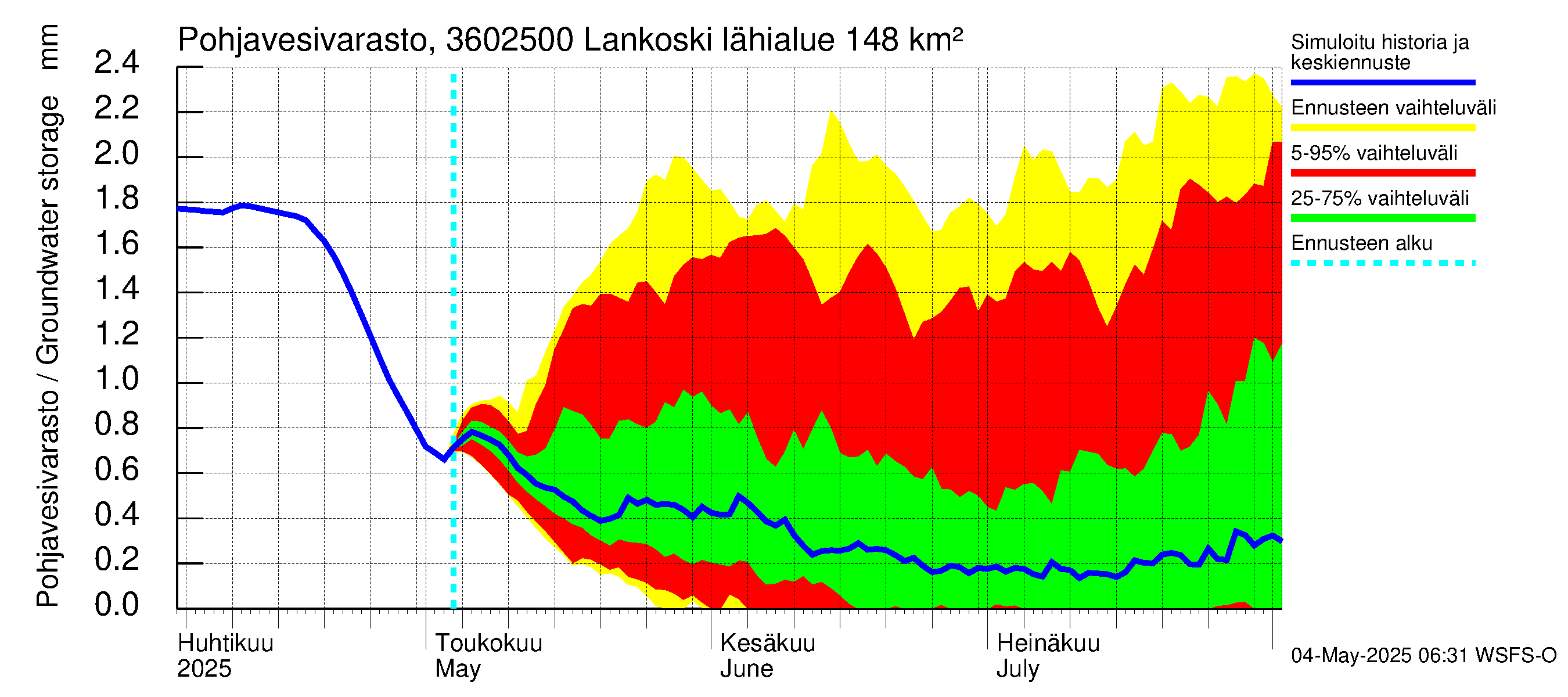 Karvianjoen vesistöalue - Lankoski: Pohjavesivarasto