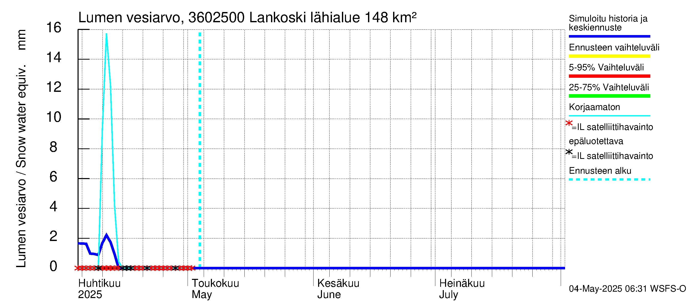 Karvianjoen vesistöalue - Lankoski: Lumen vesiarvo