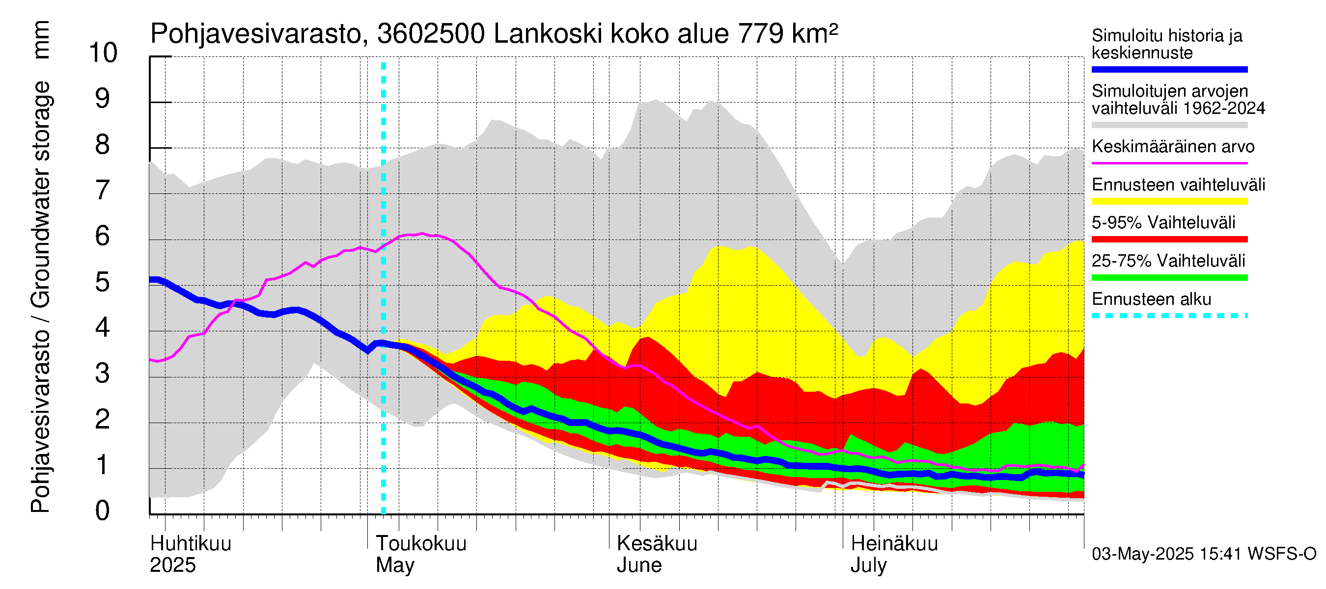 Karvianjoen vesistöalue - Lankoski: Pohjavesivarasto