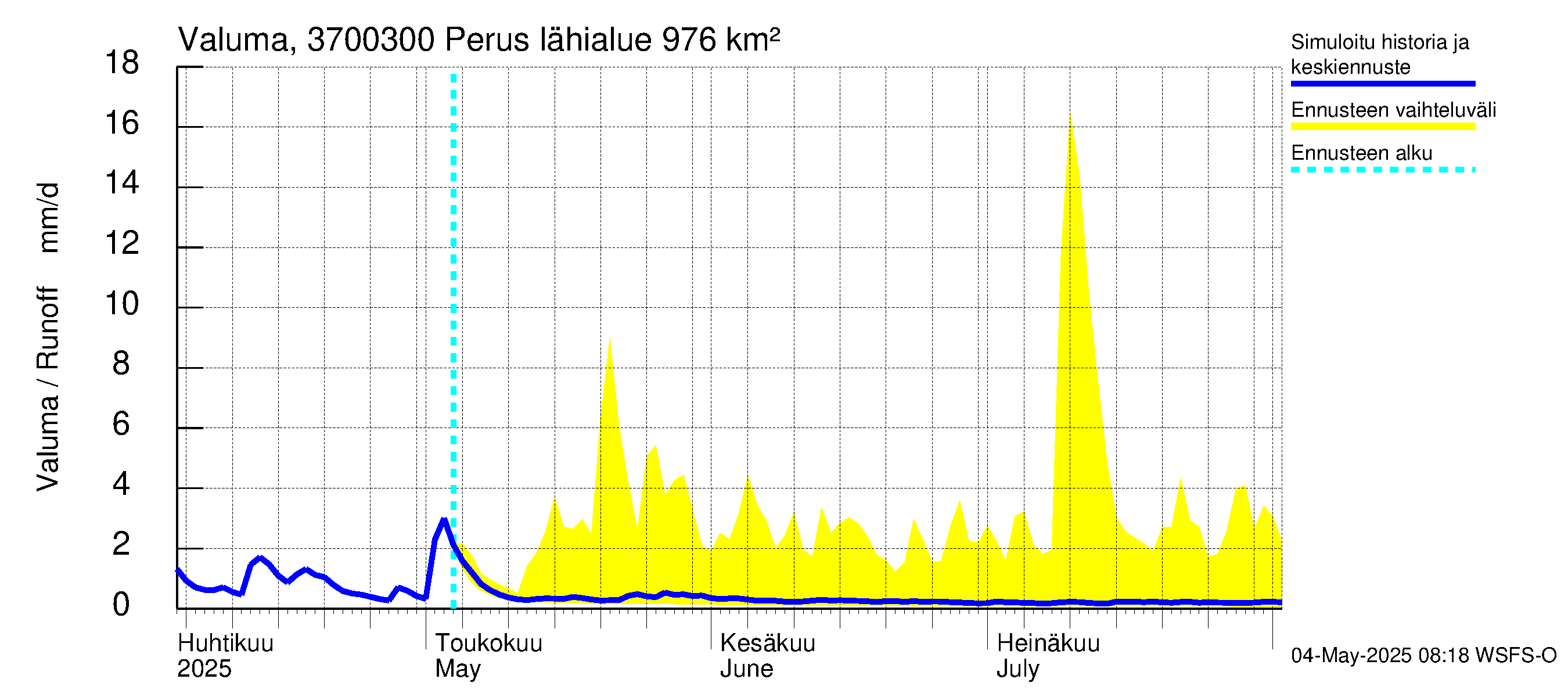 Lapväärtinjoen vesistöalue - Perus: Valuma